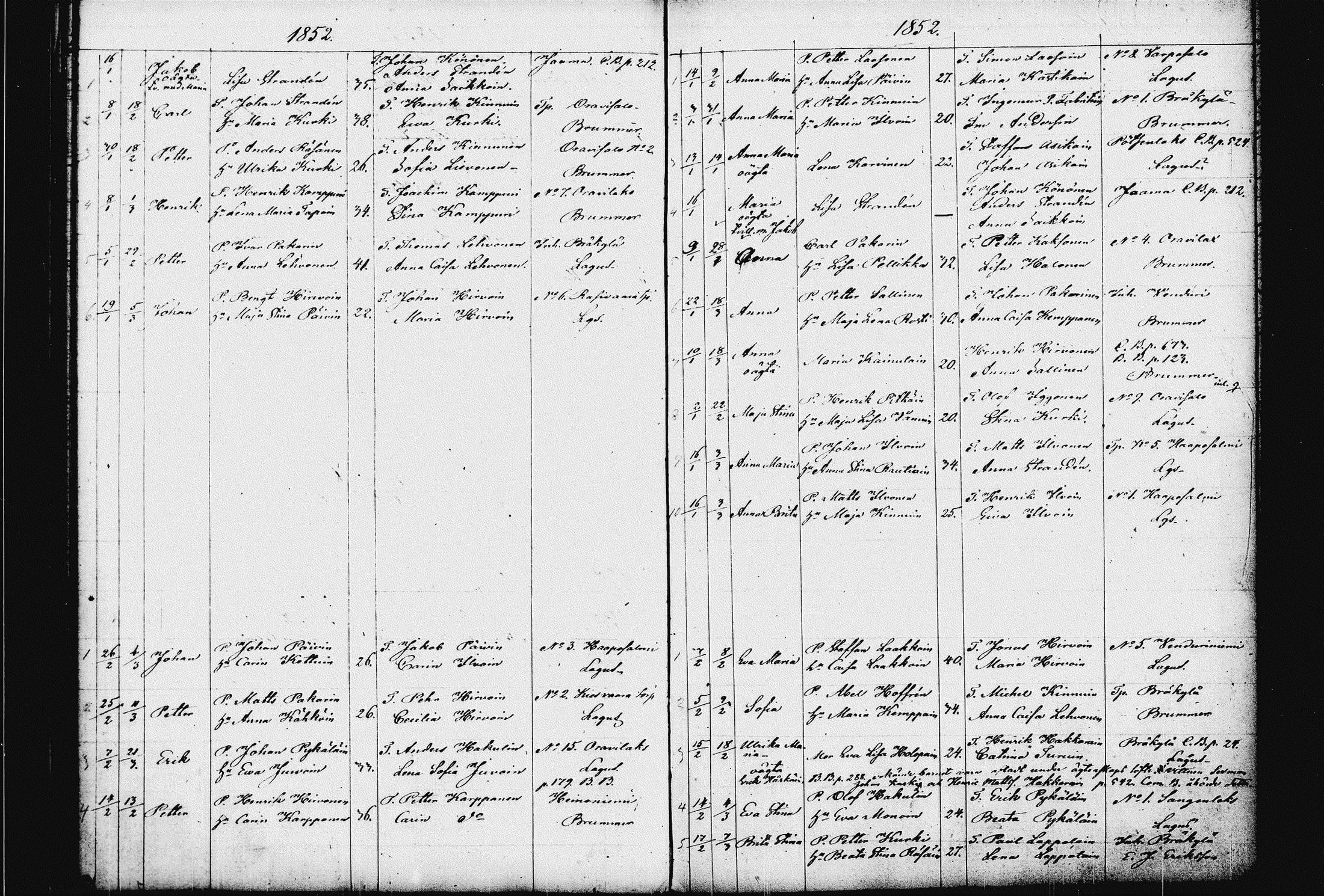 [ ../kirjat/Kirkonkirjat/raakkyla/syntyneet_1833-1856_tk2181/kuvat/104.jpg ]