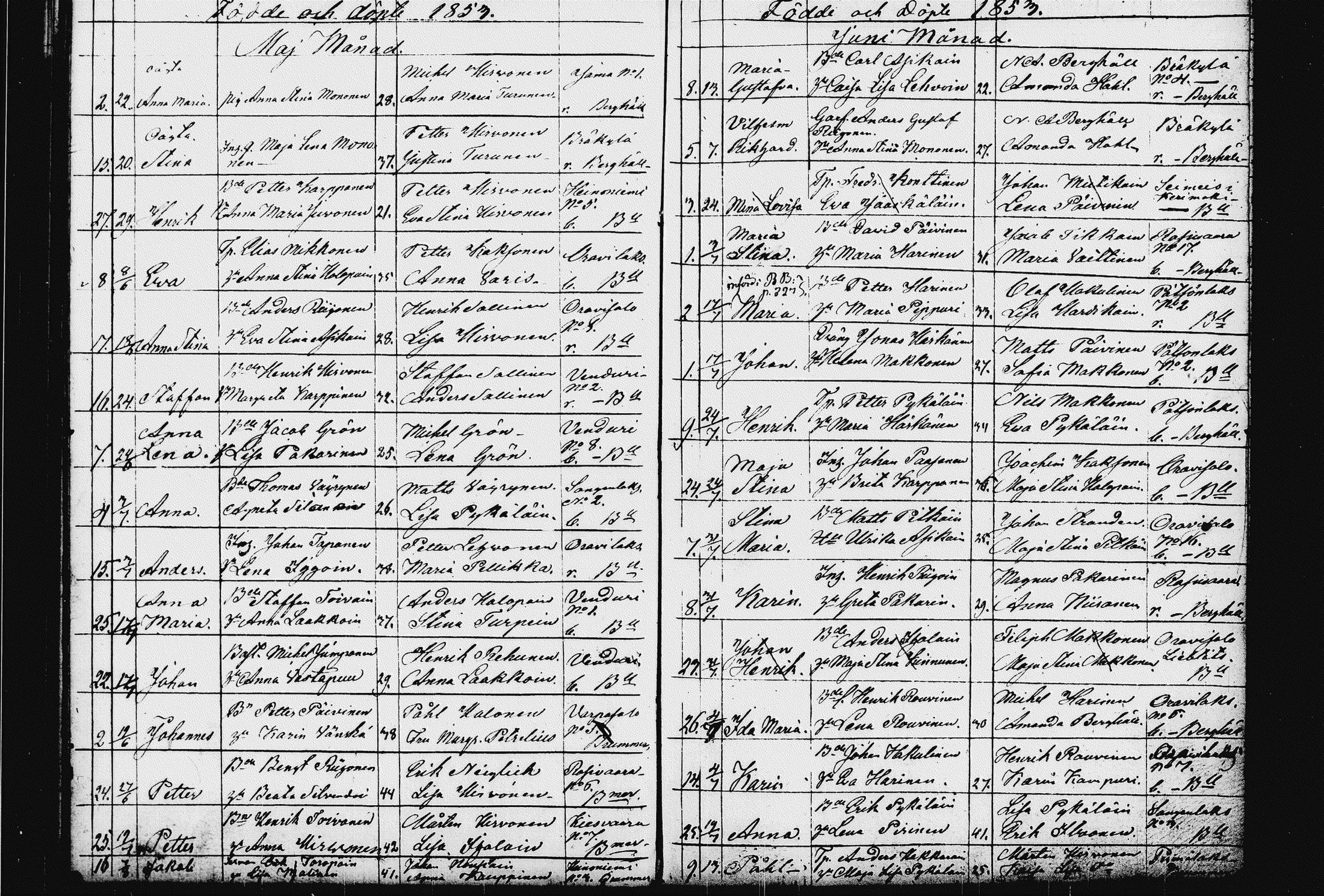 [ ../kirjat/Kirkonkirjat/raakkyla/syntyneet_1833-1856_tk2181/kuvat/117.jpg ]