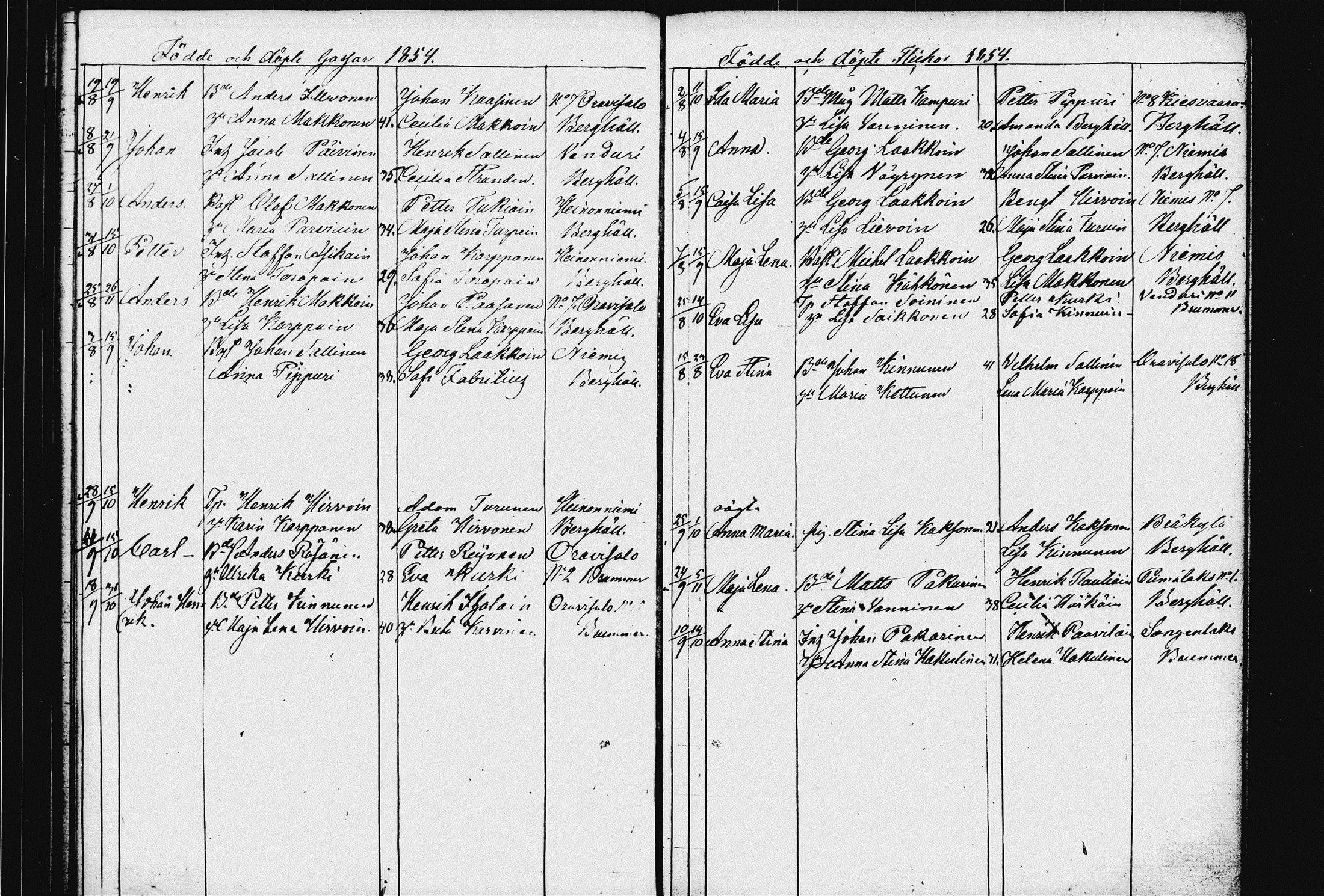[ ../kirjat/Kirkonkirjat/raakkyla/syntyneet_1833-1856_tk2181/kuvat/125.jpg ]