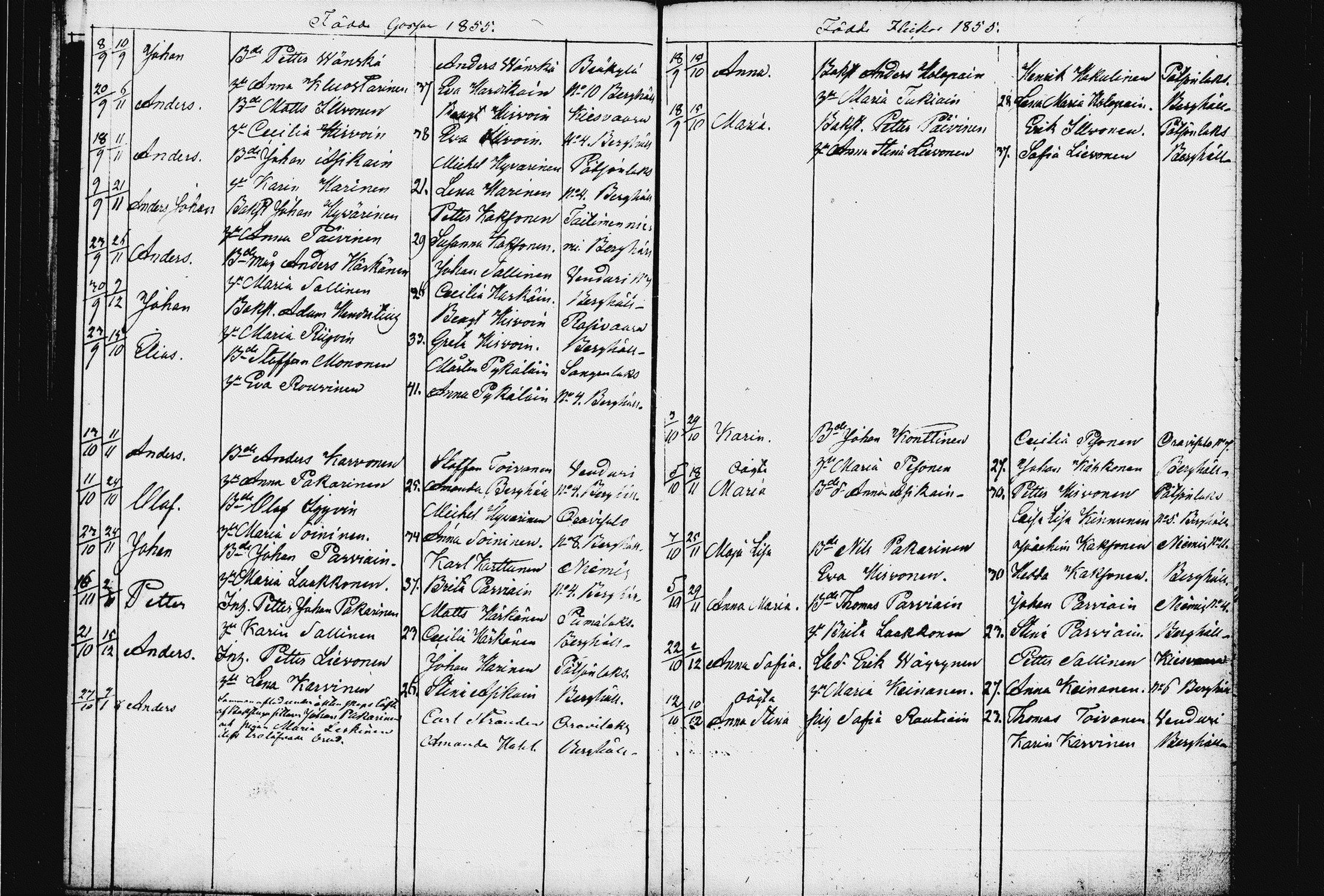 [ ../kirjat/Kirkonkirjat/raakkyla/syntyneet_1833-1856_tk2181/kuvat/131.jpg ]