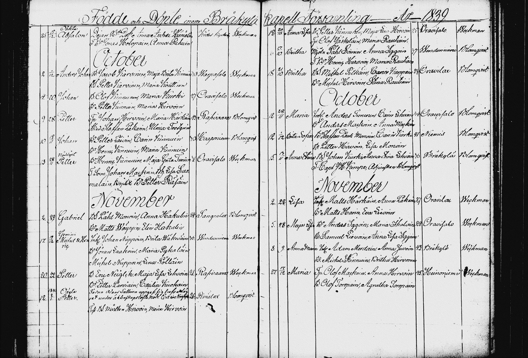 [ ../kirjat/Kirkonkirjat/raakkyla/syntyneet_1833-1856_tk2181/kuvat/39.jpg ]