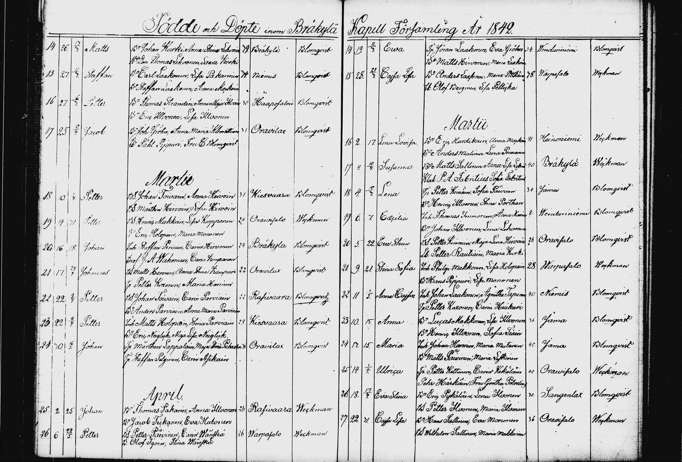 [ ../kirjat/Kirkonkirjat/raakkyla/syntyneet_1833-1856_tk2181/kuvat/54.jpg ]