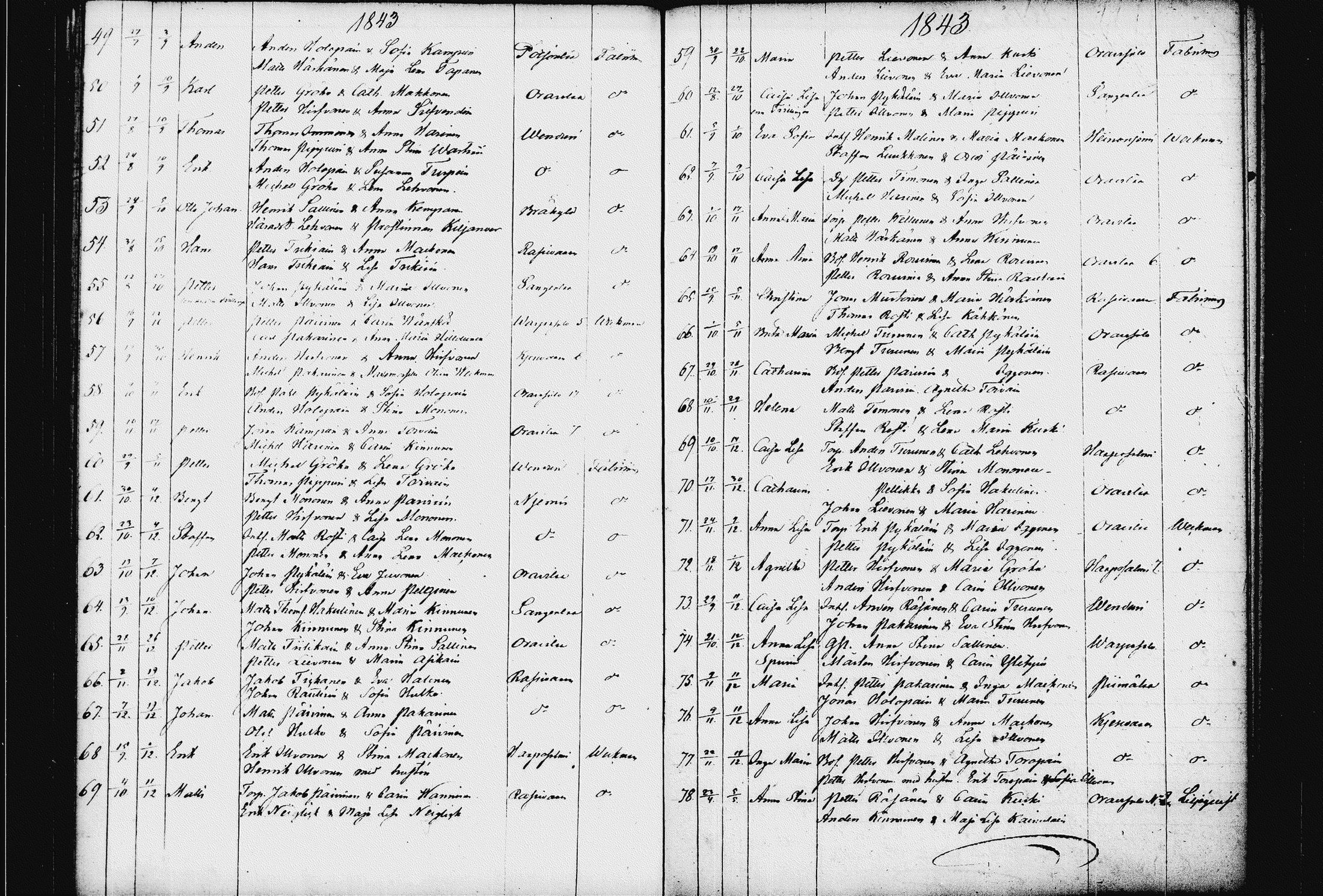 [ ../kirjat/Kirkonkirjat/raakkyla/syntyneet_1833-1856_tk2181/kuvat/62.jpg ]