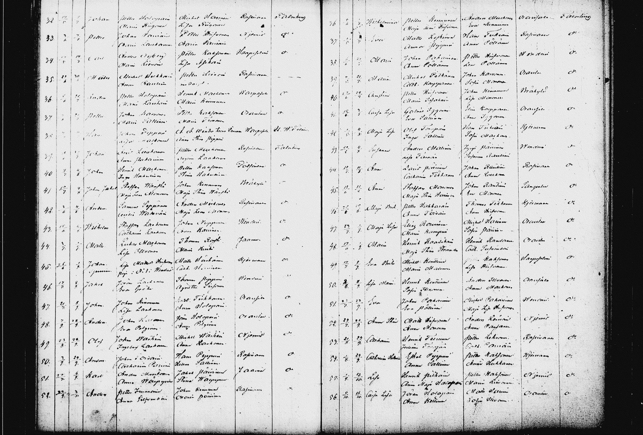 [ ../kirjat/Kirkonkirjat/raakkyla/syntyneet_1833-1856_tk2181/kuvat/65.jpg ]
