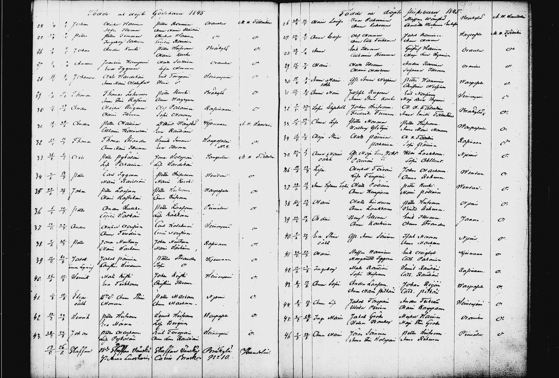 [ ../kirjat/Kirkonkirjat/raakkyla/syntyneet_1833-1856_tk2181/kuvat/68.jpg ]
