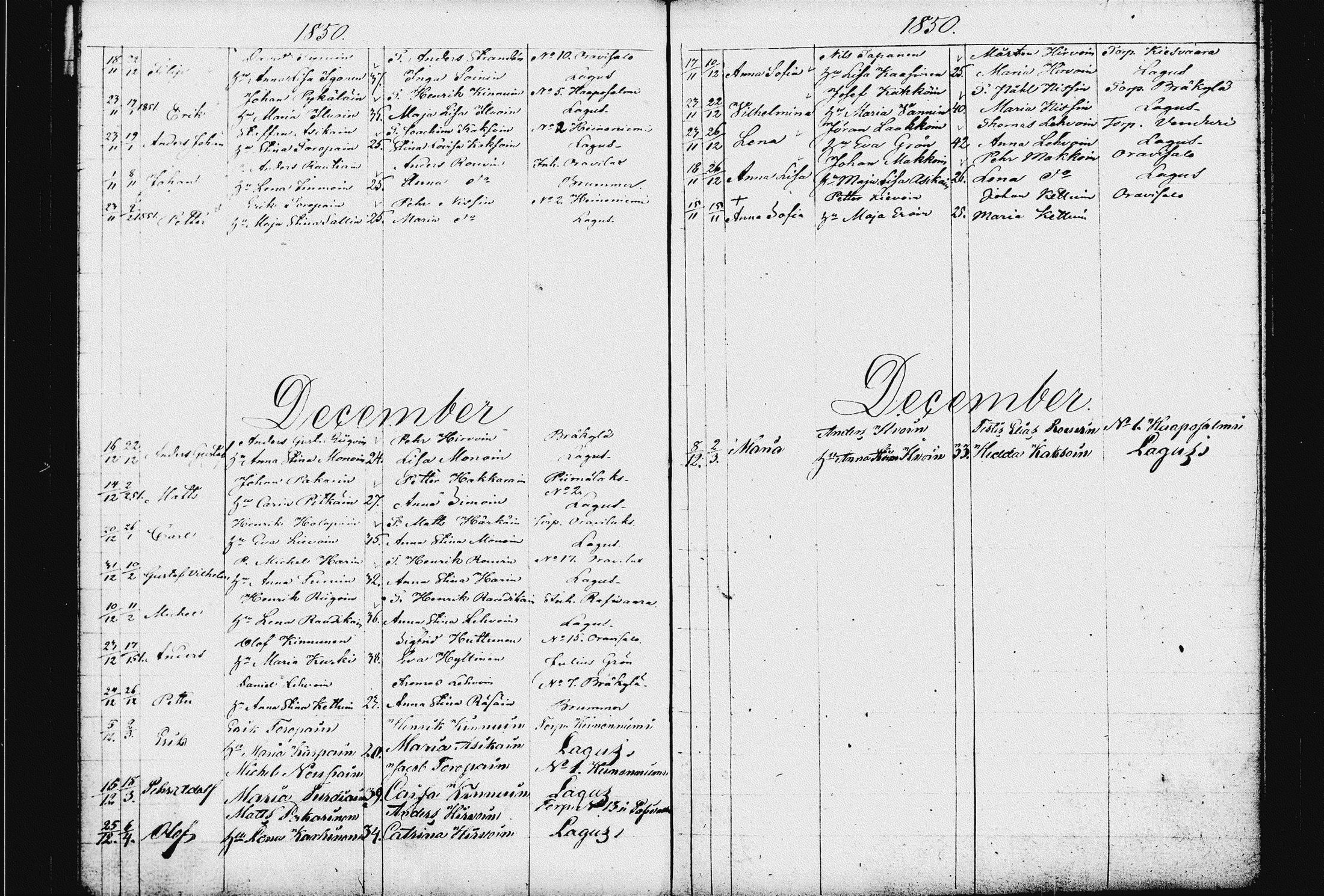 [ ../kirjat/Kirkonkirjat/raakkyla/syntyneet_1833-1856_tk2181/kuvat/94.jpg ]