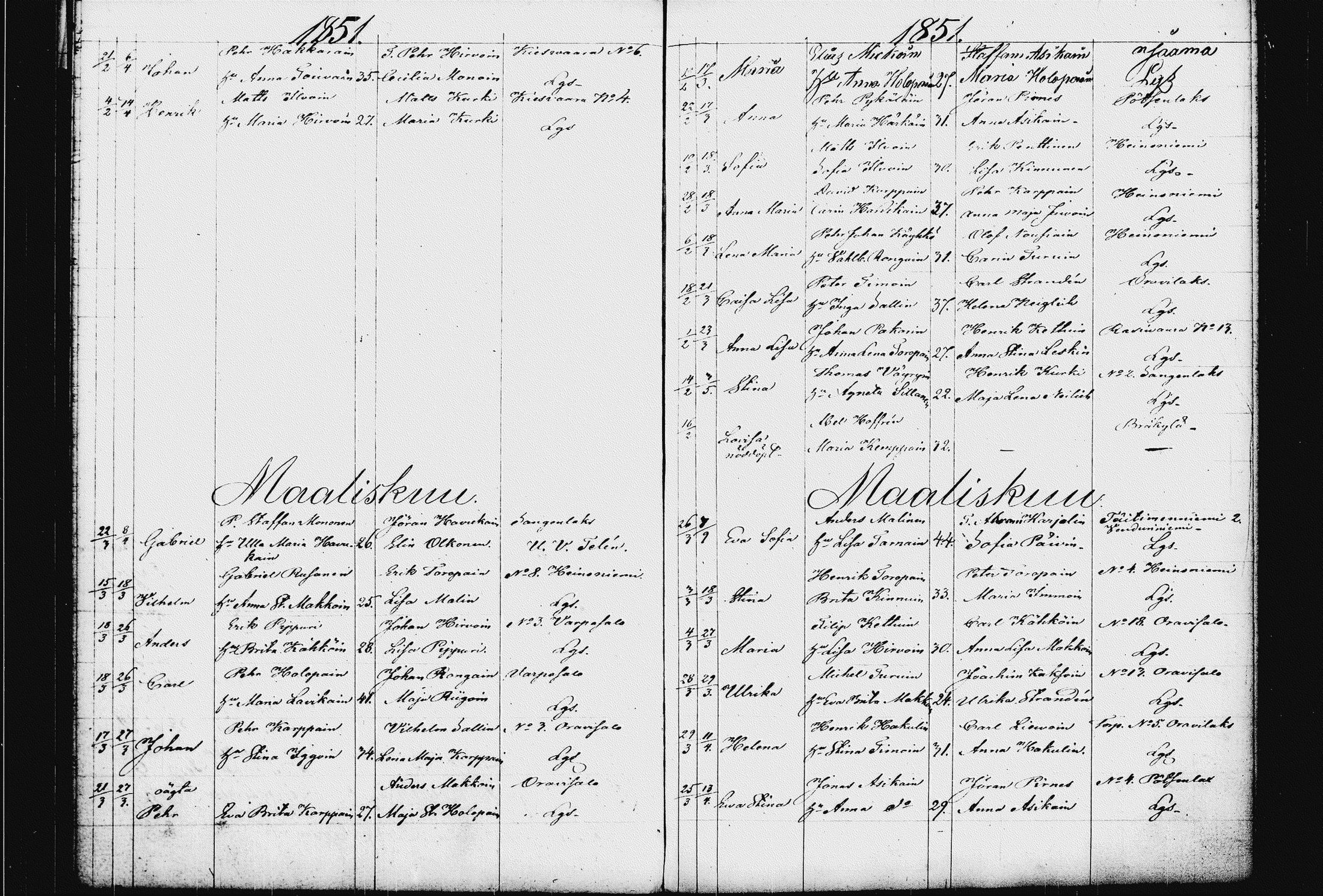 [ ../kirjat/Kirkonkirjat/raakkyla/syntyneet_1833-1856_tk2181/kuvat/96.jpg ]