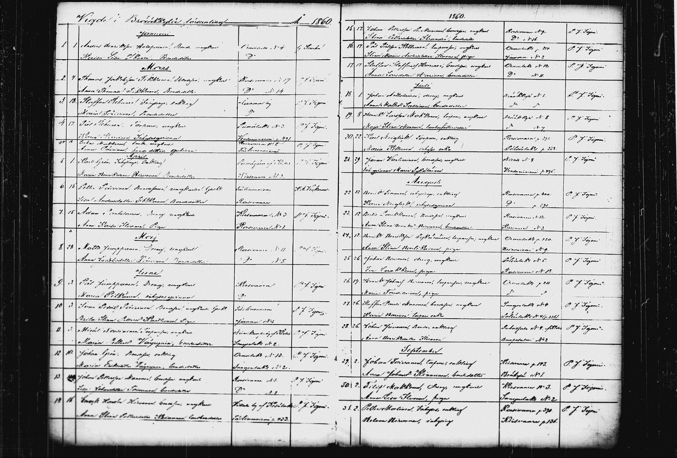 [ ../kirjat/Kirkonkirjat/raakkyla/vihityt_1857-1879_tk2182/kuvat/10.jpg ]