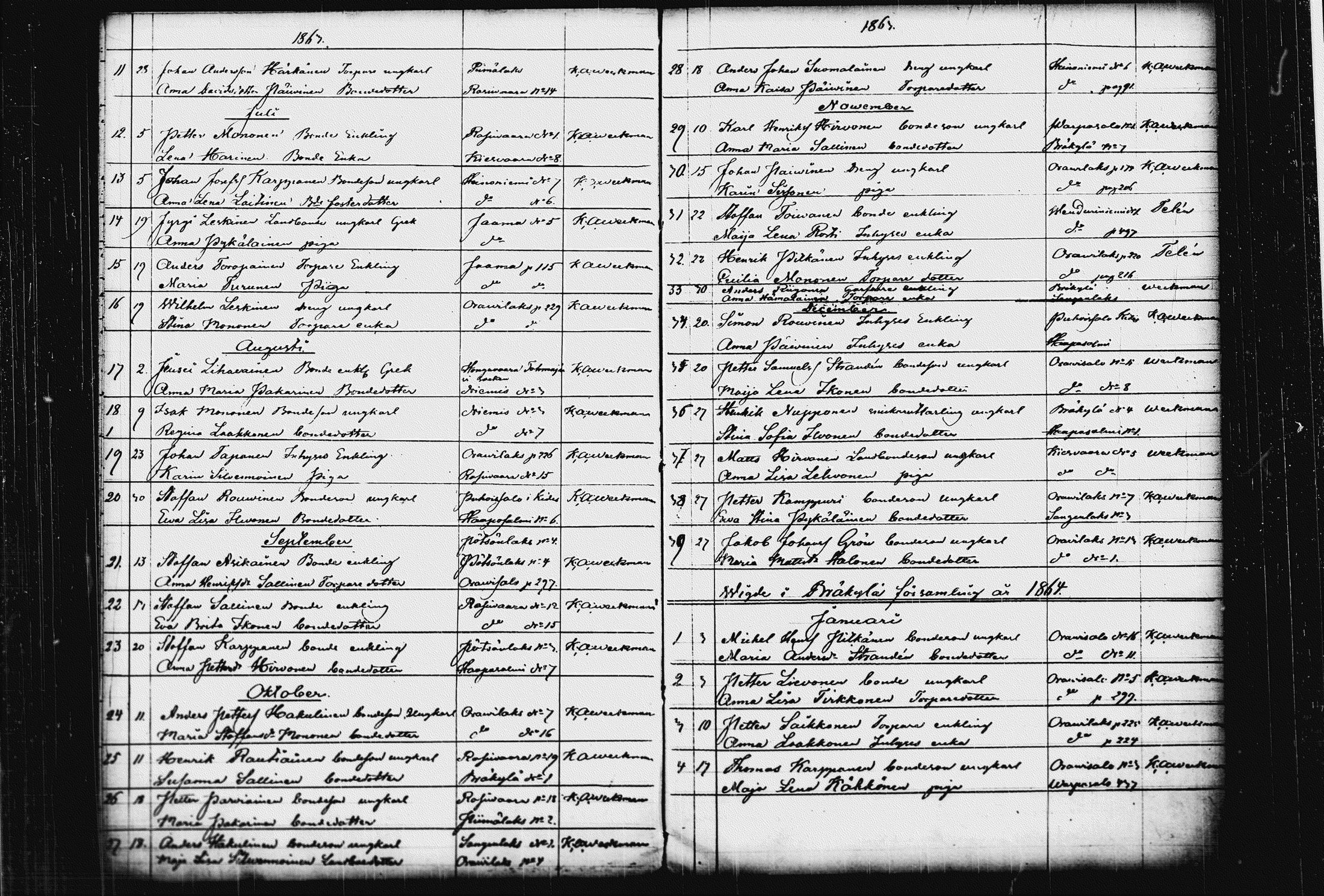 [ ../kirjat/Kirkonkirjat/raakkyla/vihityt_1857-1879_tk2182/kuvat/15.jpg ]