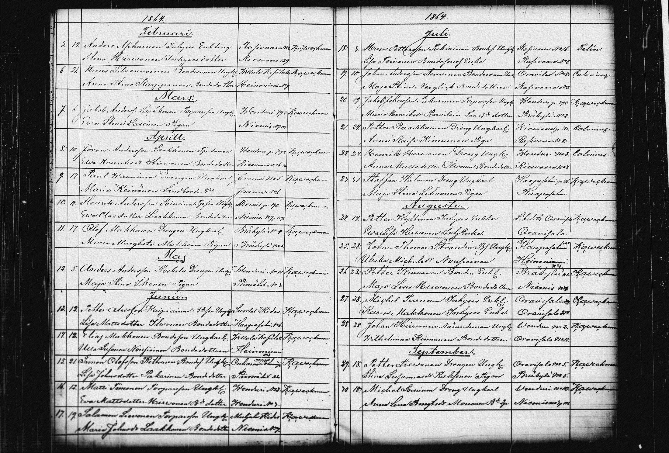 [ ../kirjat/Kirkonkirjat/raakkyla/vihityt_1857-1879_tk2182/kuvat/16.jpg ]