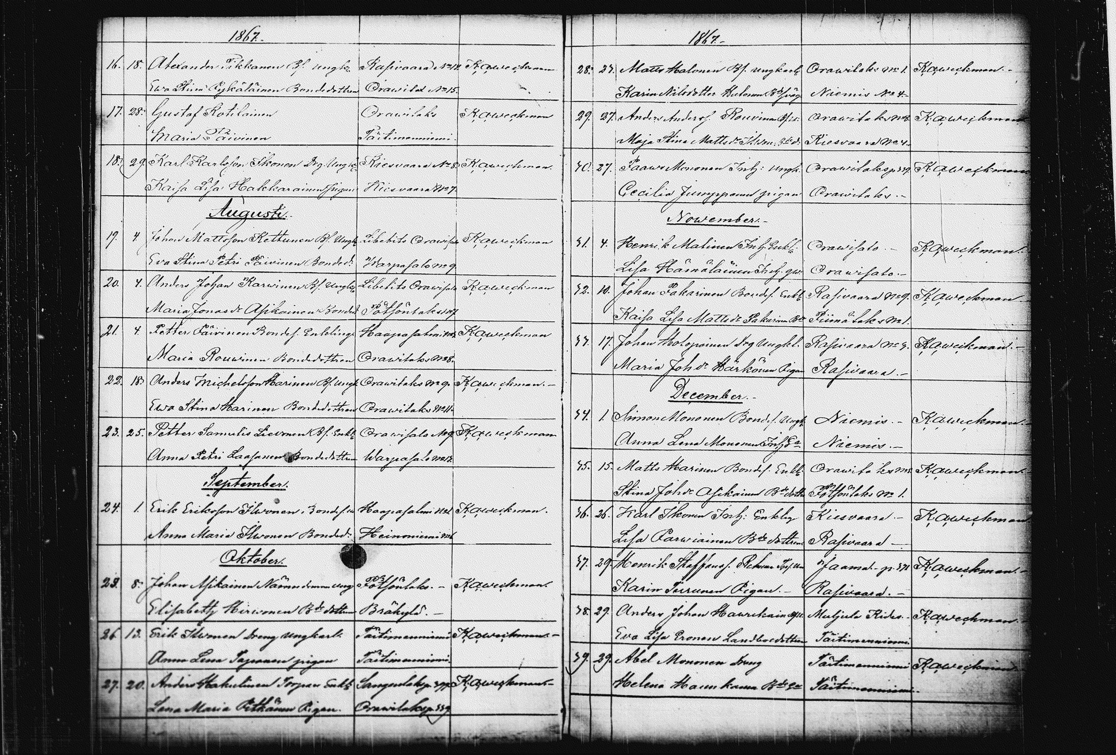 [ ../kirjat/Kirkonkirjat/raakkyla/vihityt_1857-1879_tk2182/kuvat/22.jpg ]