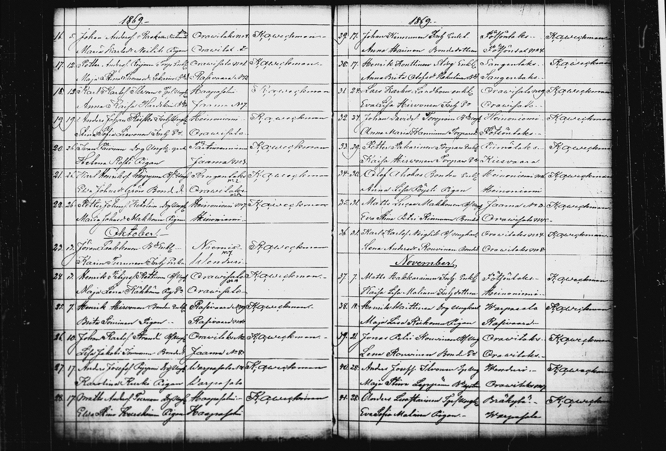 [ ../kirjat/Kirkonkirjat/raakkyla/vihityt_1857-1879_tk2182/kuvat/25.jpg ]