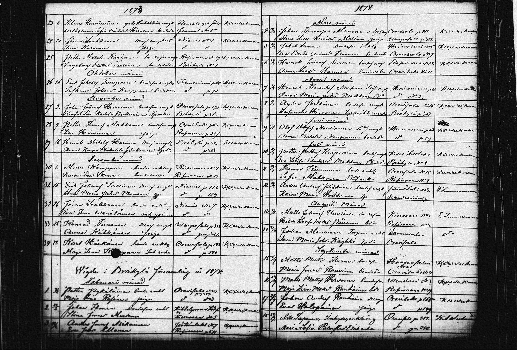 [ ../kirjat/Kirkonkirjat/raakkyla/vihityt_1857-1879_tk2182/kuvat/34.jpg ]