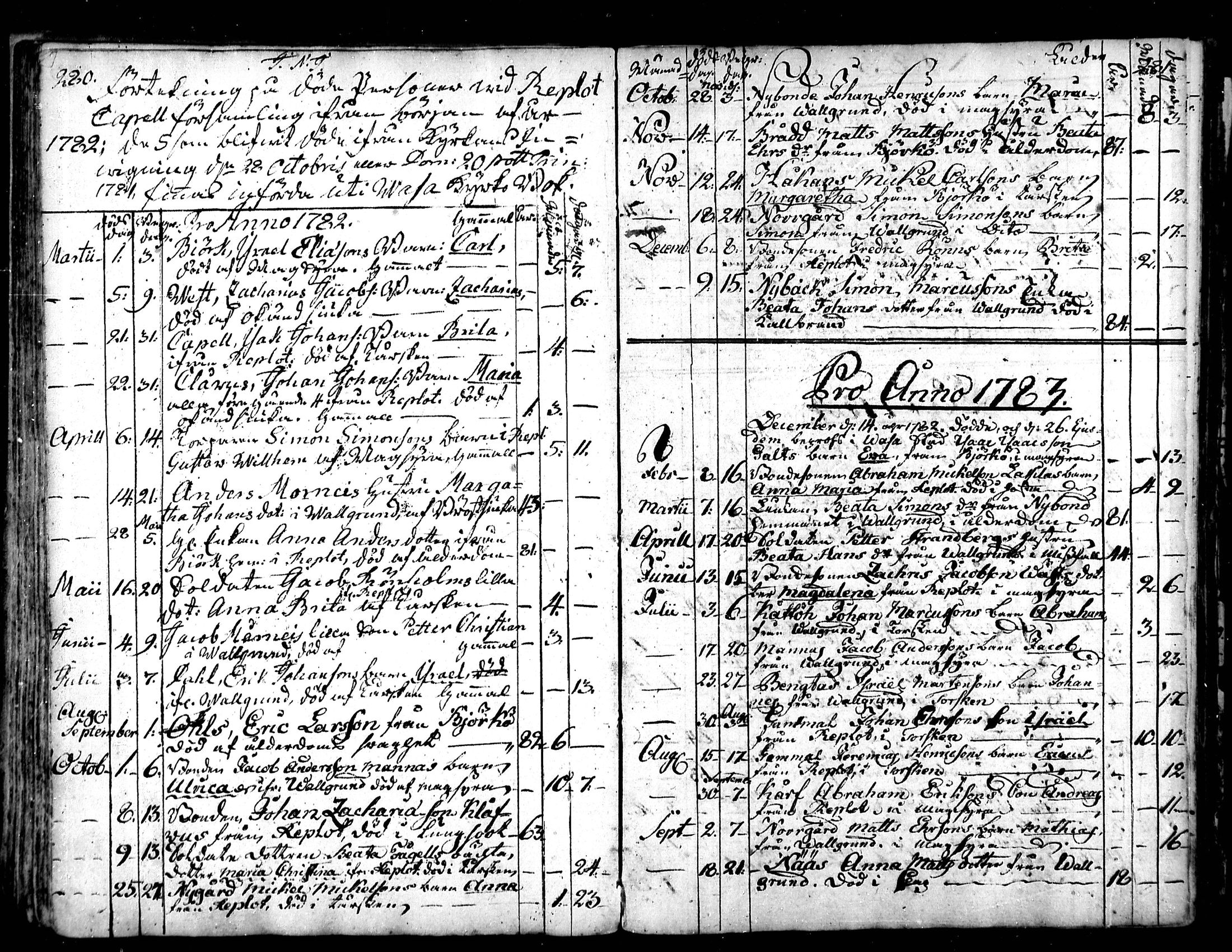 [ ../kirjat/Kirkonkirjat/raippaluoto/kuolleet_1782-1838_mko80-81/kuvat/1.jpg ]