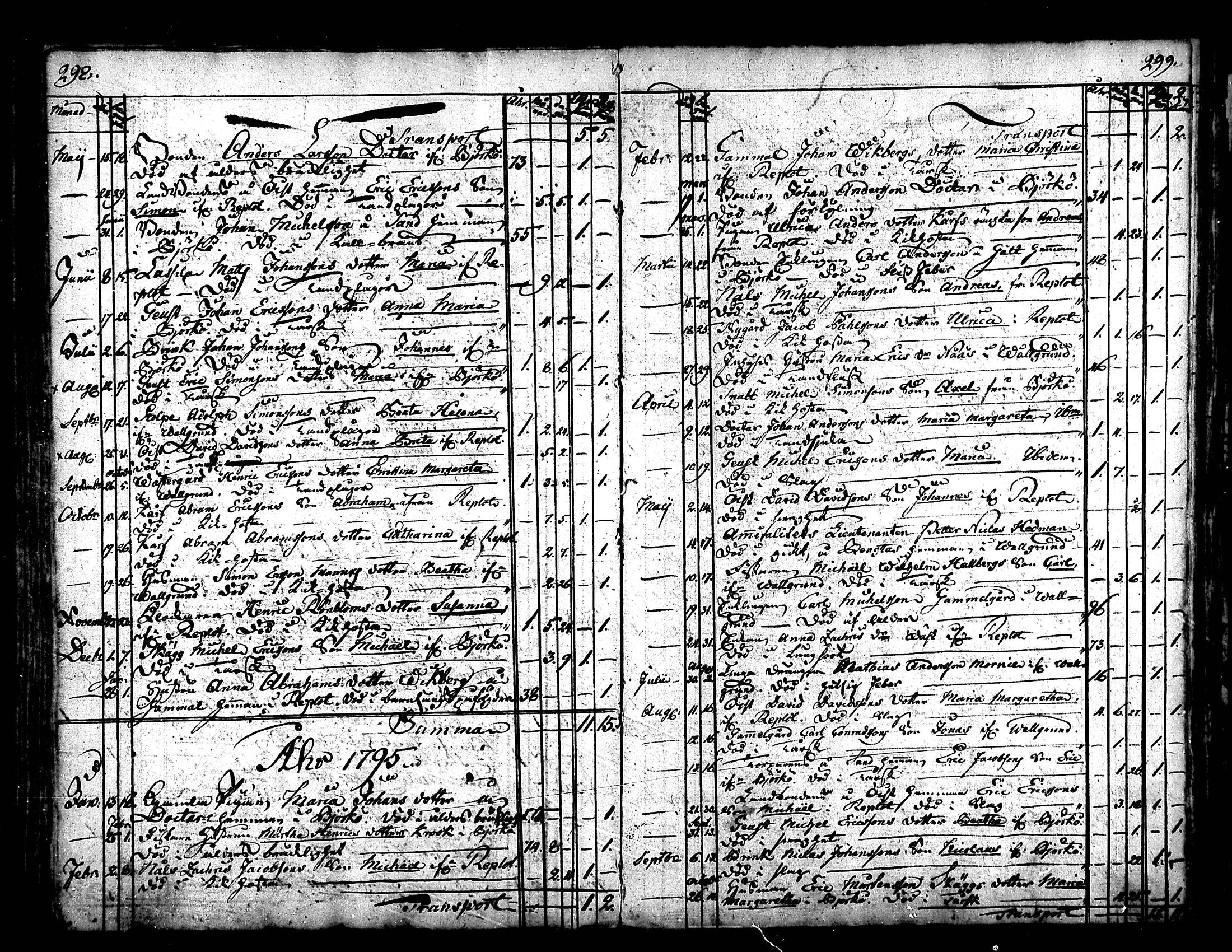 [ ../kirjat/Kirkonkirjat/raippaluoto/kuolleet_1782-1838_mko80-81/kuvat/10.jpg ]