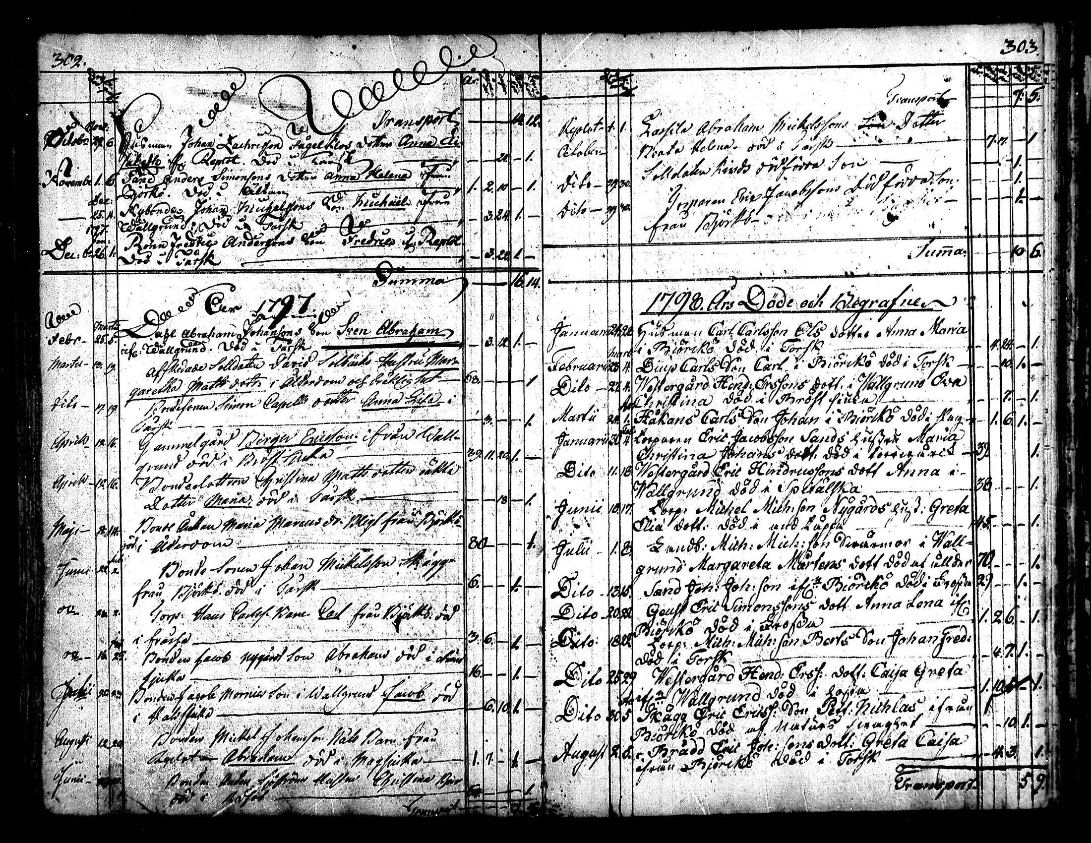 [ ../kirjat/Kirkonkirjat/raippaluoto/kuolleet_1782-1838_mko80-81/kuvat/12.jpg ]