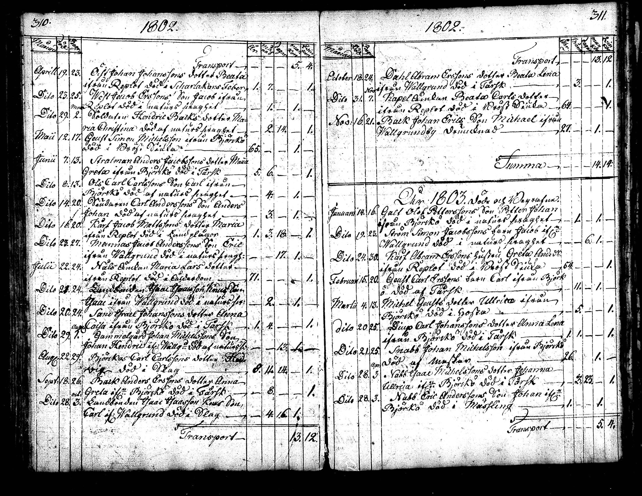 [ ../kirjat/Kirkonkirjat/raippaluoto/kuolleet_1782-1838_mko80-81/kuvat/16.jpg ]