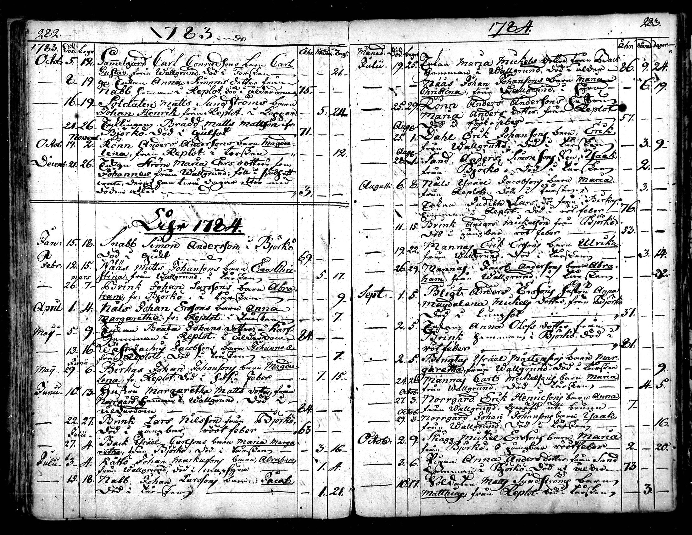 [ ../kirjat/Kirkonkirjat/raippaluoto/kuolleet_1782-1838_mko80-81/kuvat/2.jpg ]