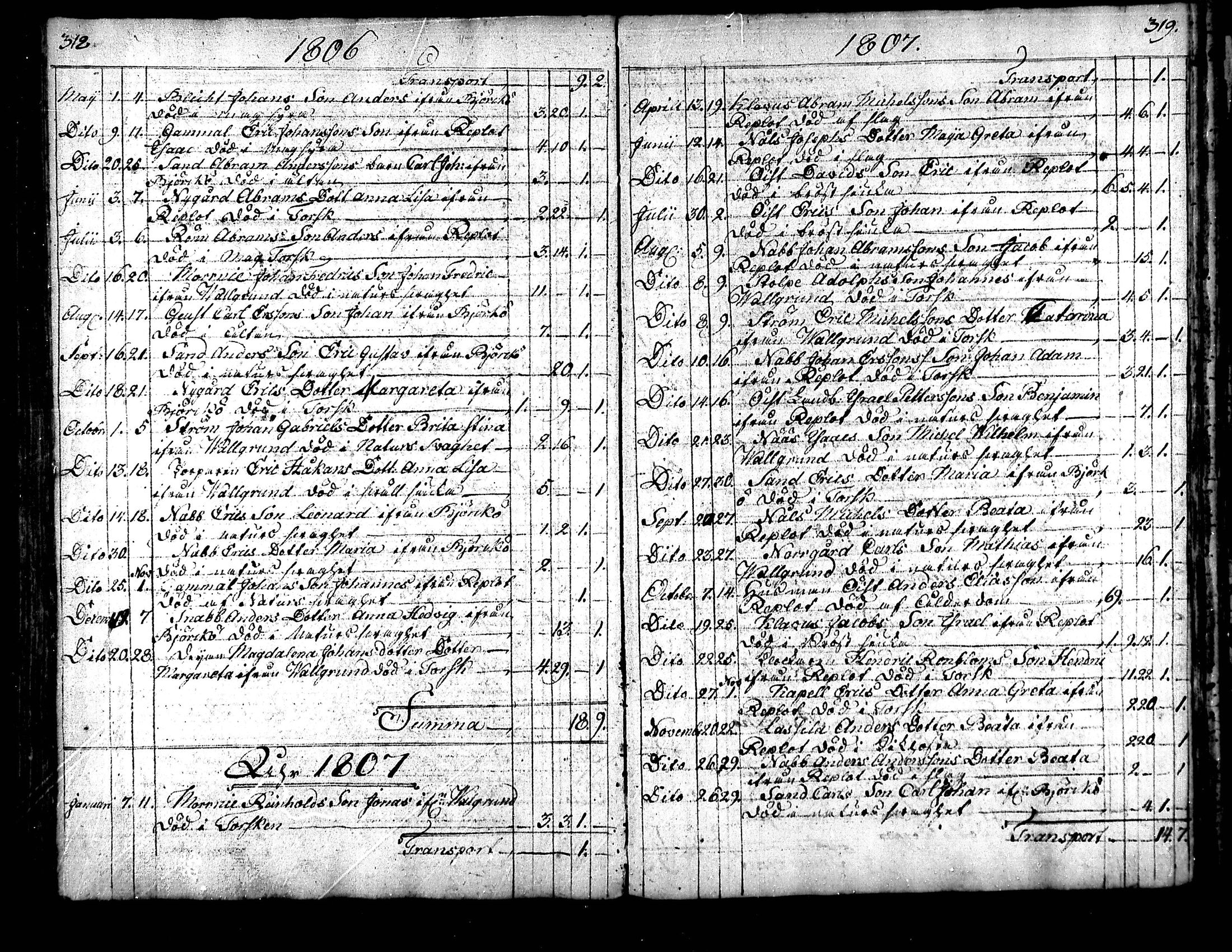 [ ../kirjat/Kirkonkirjat/raippaluoto/kuolleet_1782-1838_mko80-81/kuvat/20.jpg ]
