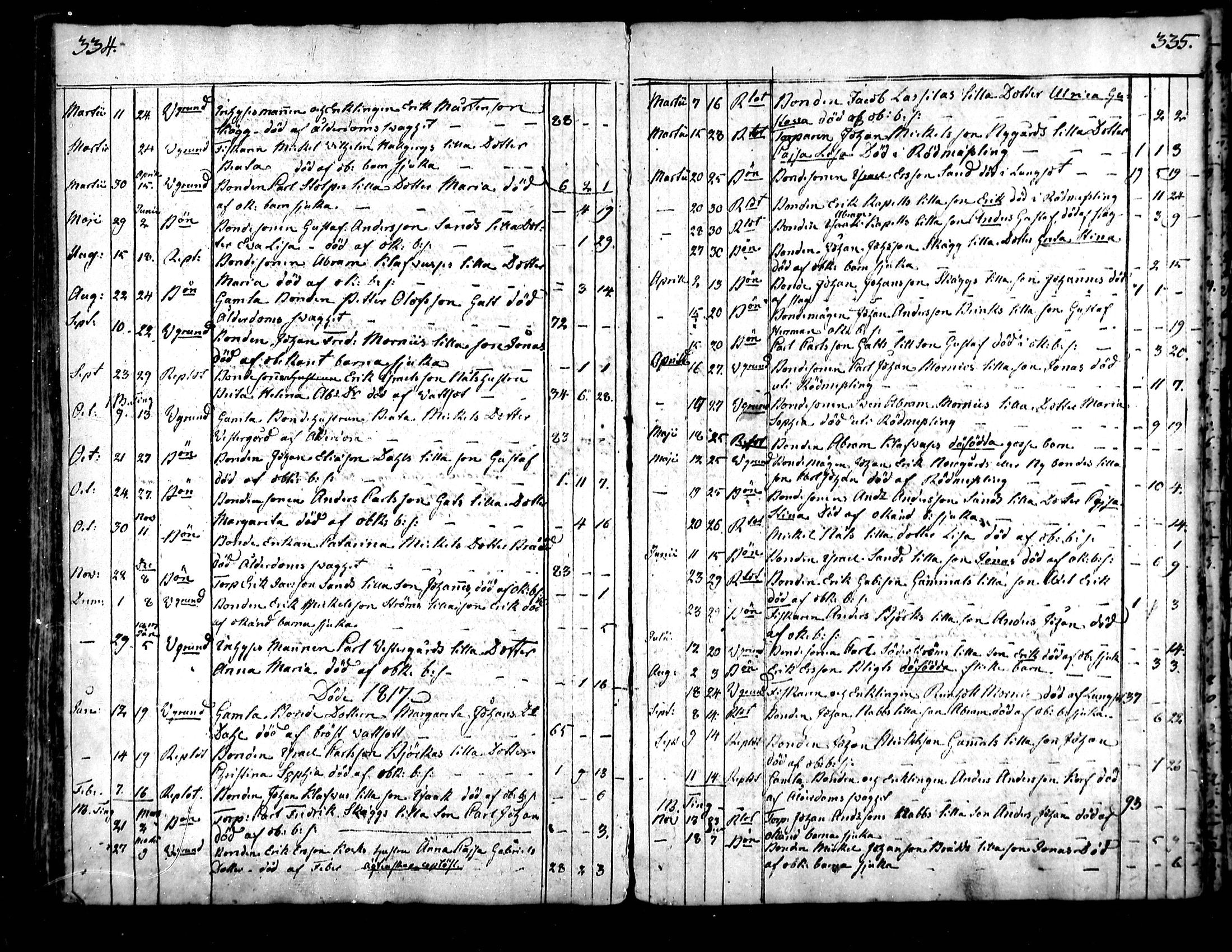 [ ../kirjat/Kirkonkirjat/raippaluoto/kuolleet_1782-1838_mko80-81/kuvat/28.jpg ]