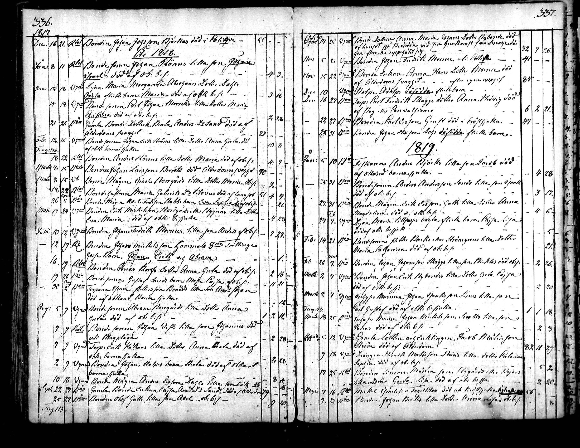 [ ../kirjat/Kirkonkirjat/raippaluoto/kuolleet_1782-1838_mko80-81/kuvat/29.jpg ]