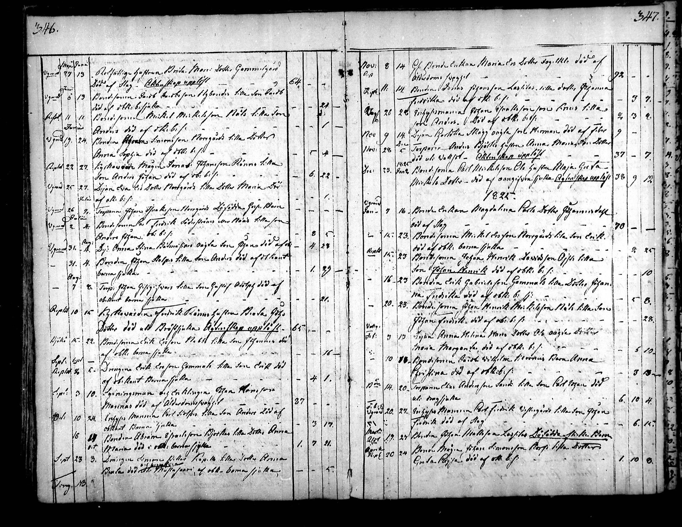 [ ../kirjat/Kirkonkirjat/raippaluoto/kuolleet_1782-1838_mko80-81/kuvat/34.jpg ]