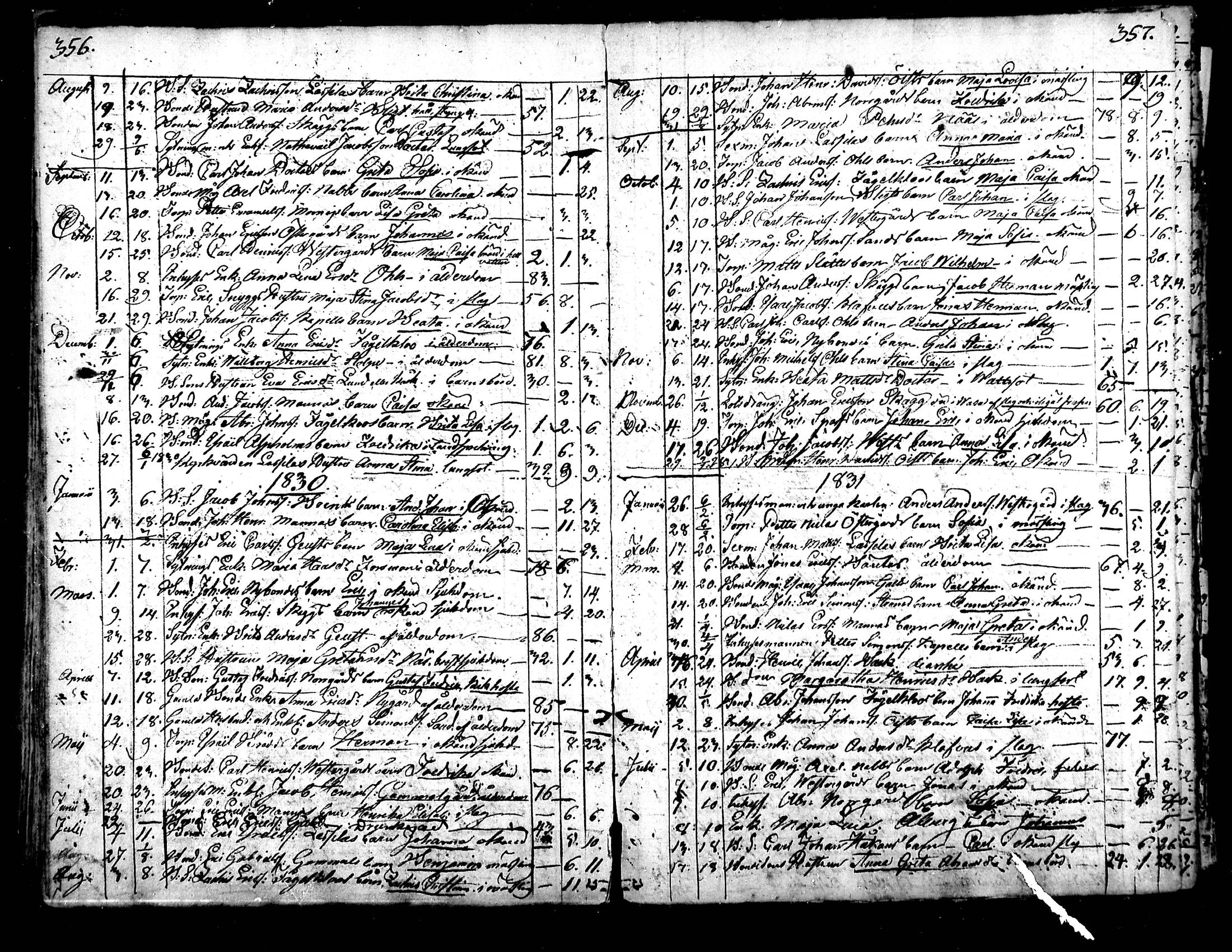 [ ../kirjat/Kirkonkirjat/raippaluoto/kuolleet_1782-1838_mko80-81/kuvat/39.jpg ]