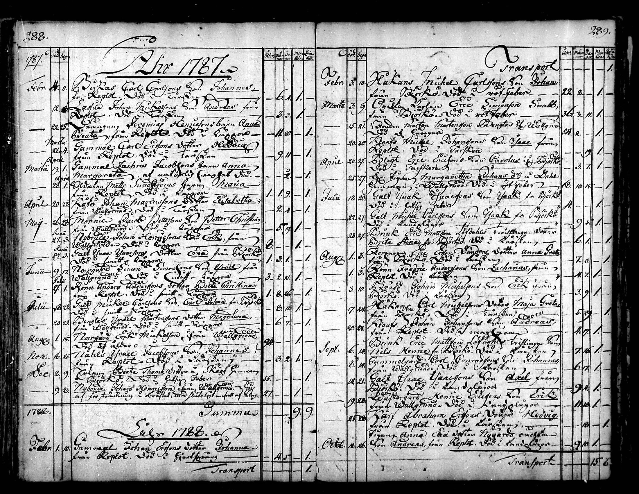 [ ../kirjat/Kirkonkirjat/raippaluoto/kuolleet_1782-1838_mko80-81/kuvat/5.jpg ]