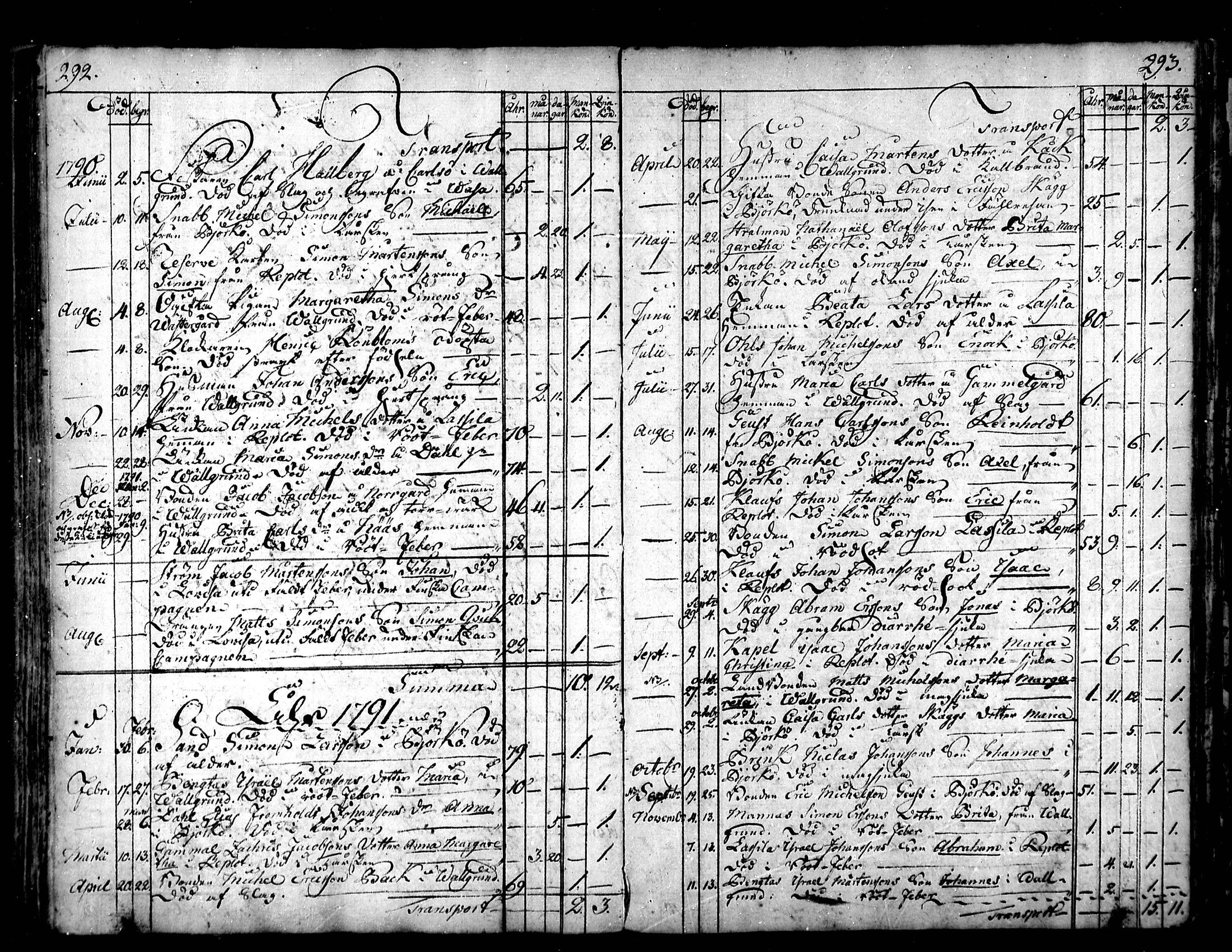 [ ../kirjat/Kirkonkirjat/raippaluoto/kuolleet_1782-1838_mko80-81/kuvat/7.jpg ]