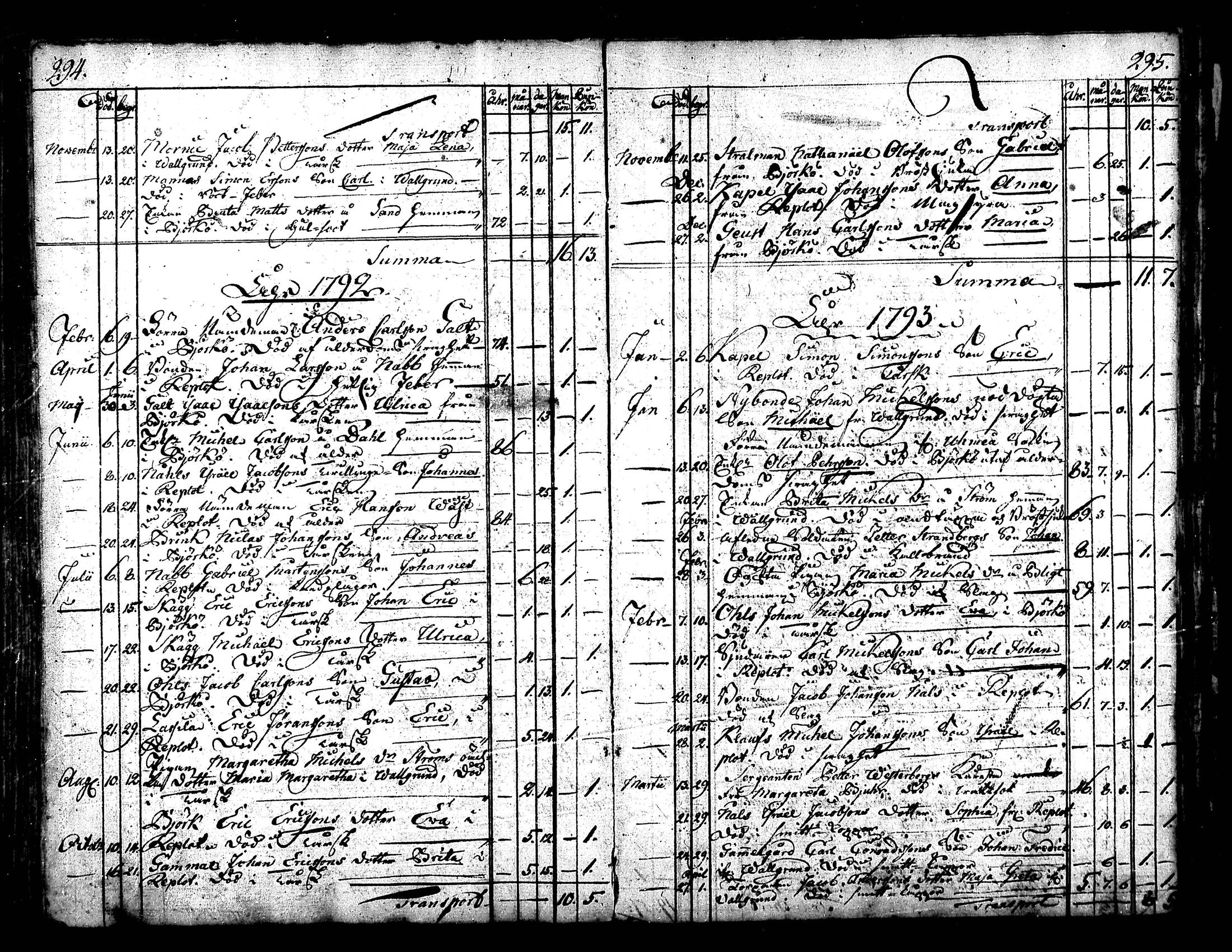 [ ../kirjat/Kirkonkirjat/raippaluoto/kuolleet_1782-1838_mko80-81/kuvat/8.jpg ]