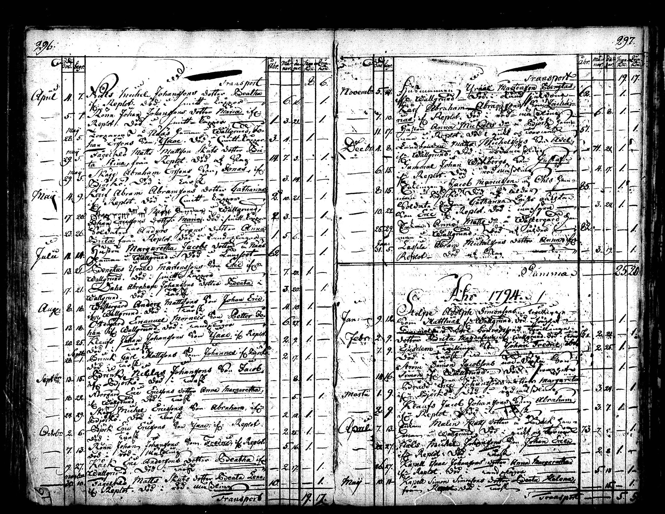 [ ../kirjat/Kirkonkirjat/raippaluoto/kuolleet_1782-1838_mko80-81/kuvat/9.jpg ]