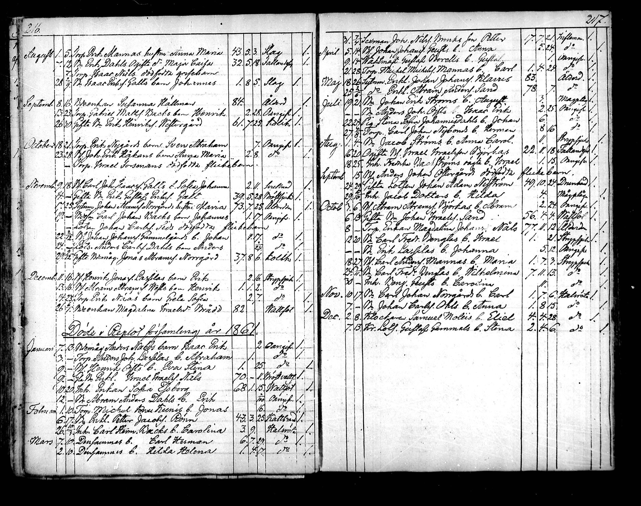 [ ../kirjat/Kirkonkirjat/raippaluoto/kuolleet_1839-1890_mko82-84/kuvat/18.jpg ]