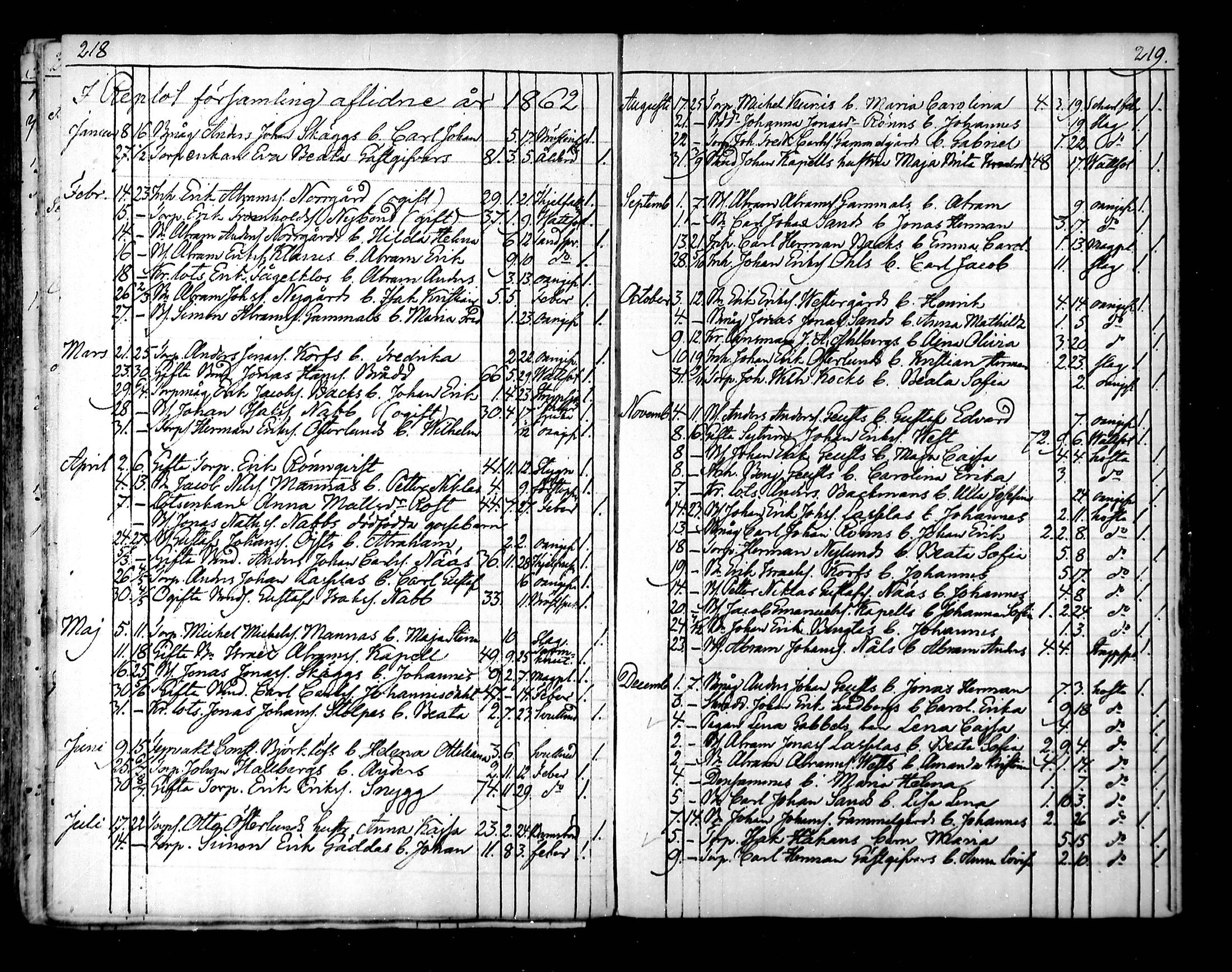 [ ../kirjat/Kirkonkirjat/raippaluoto/kuolleet_1839-1890_mko82-84/kuvat/19.jpg ]