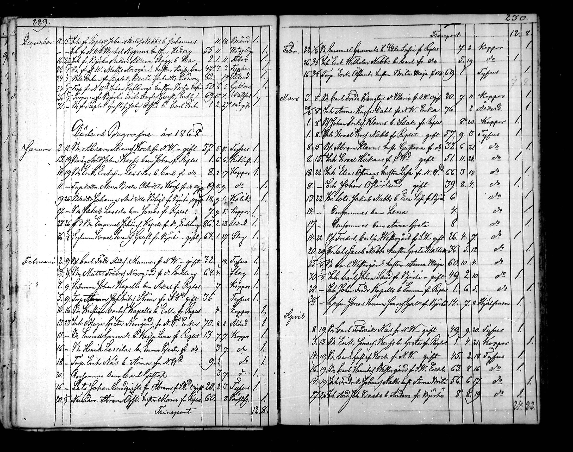 [ ../kirjat/Kirkonkirjat/raippaluoto/kuolleet_1839-1890_mko82-84/kuvat/25.jpg ]