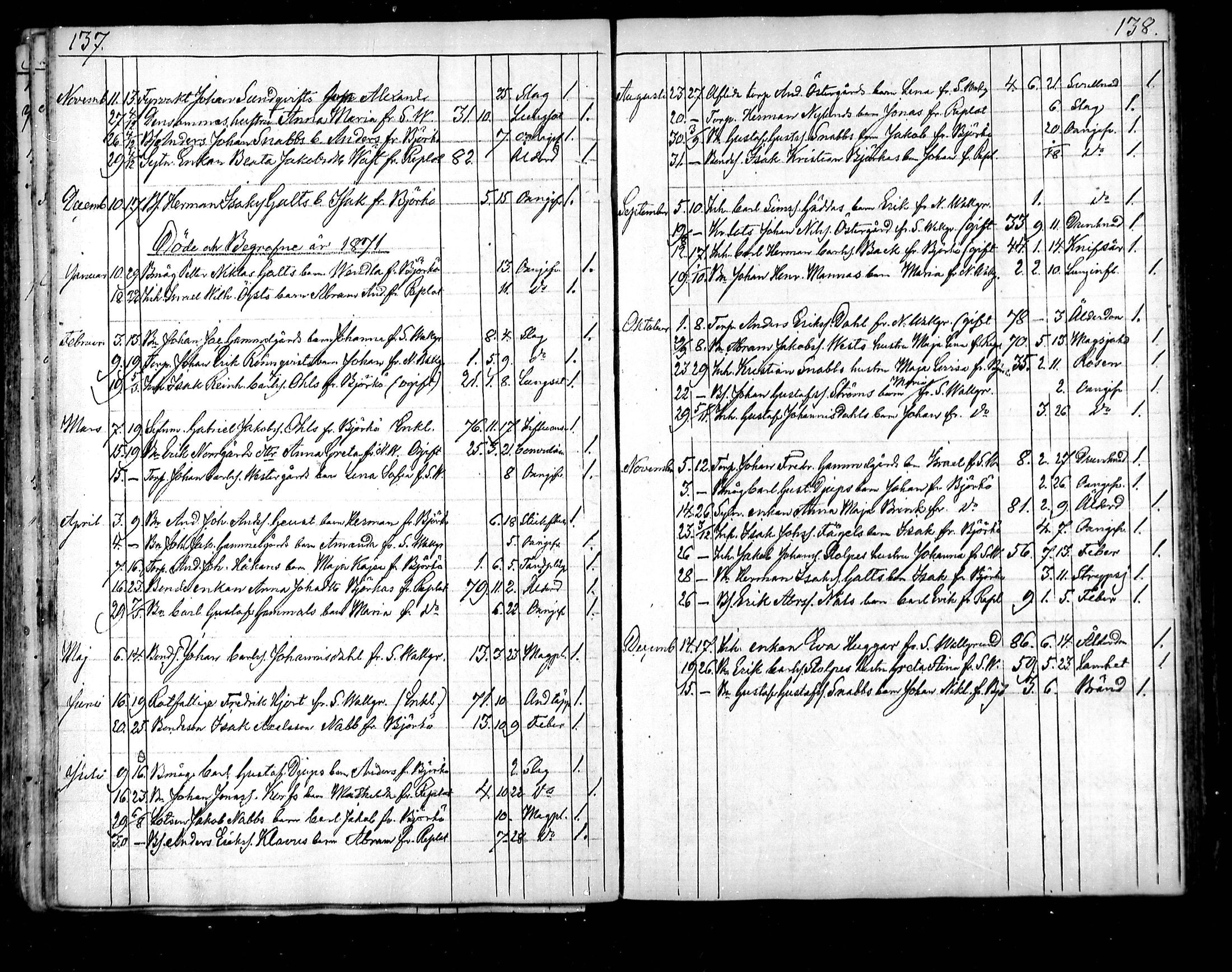 [ ../kirjat/Kirkonkirjat/raippaluoto/kuolleet_1839-1890_mko82-84/kuvat/29.jpg ]