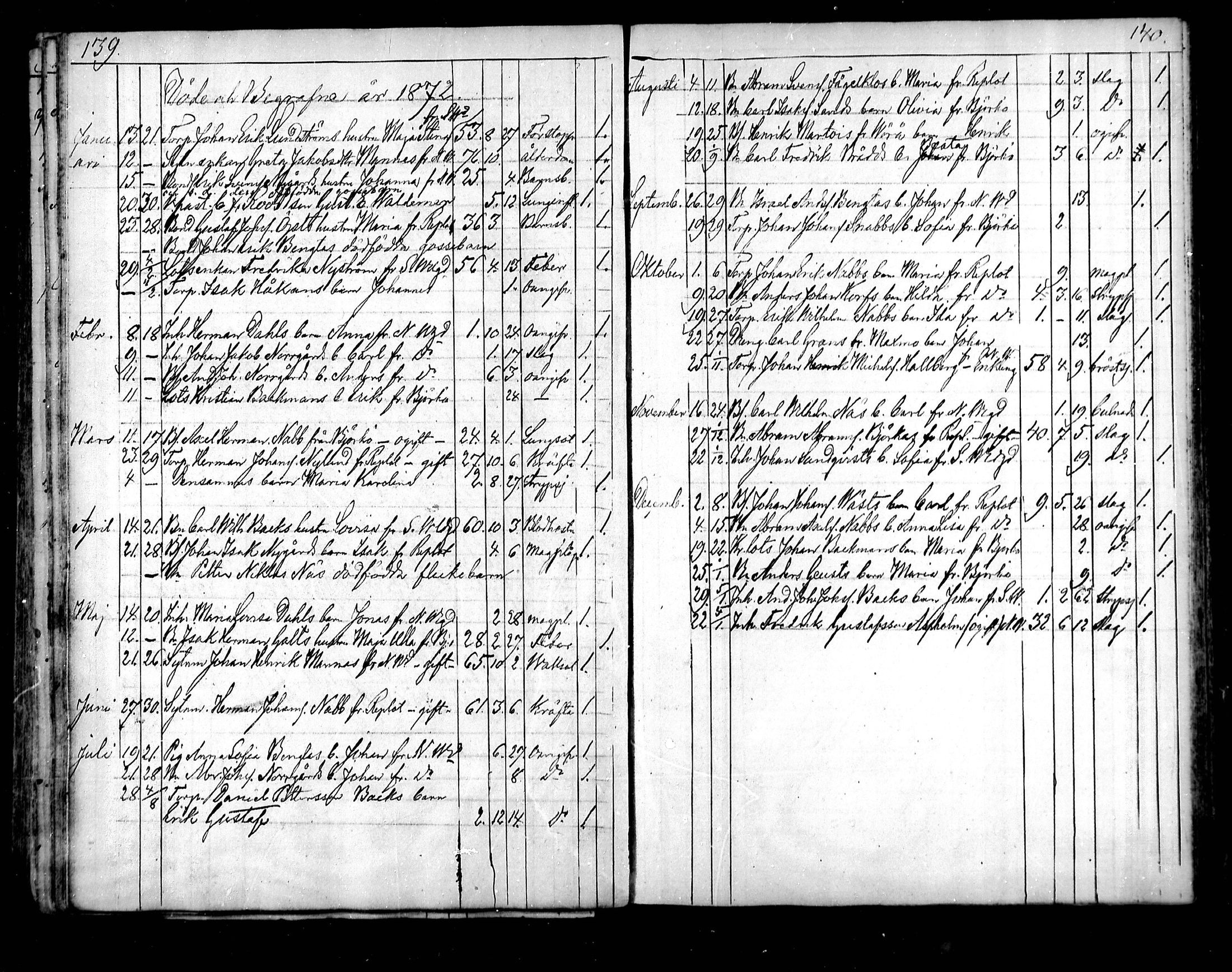 [ ../kirjat/Kirkonkirjat/raippaluoto/kuolleet_1839-1890_mko82-84/kuvat/30.jpg ]