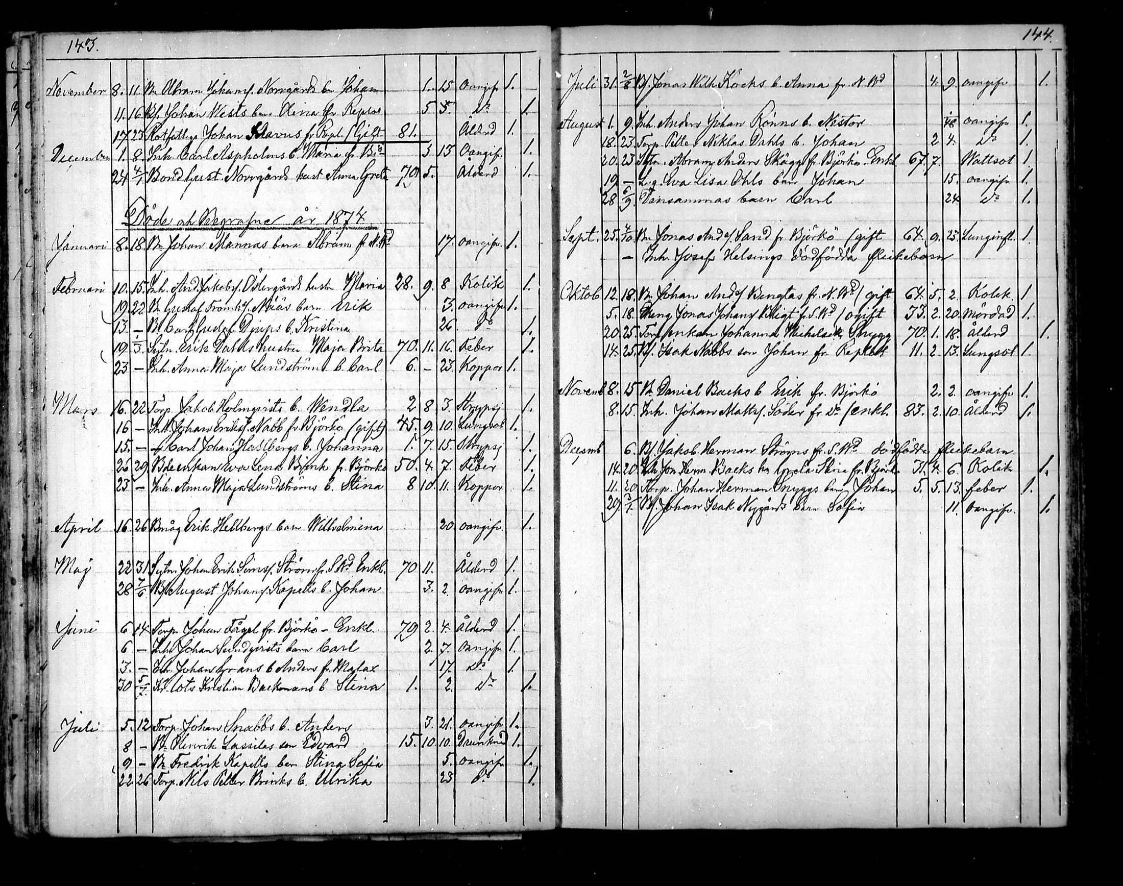 [ ../kirjat/Kirkonkirjat/raippaluoto/kuolleet_1839-1890_mko82-84/kuvat/32.jpg ]