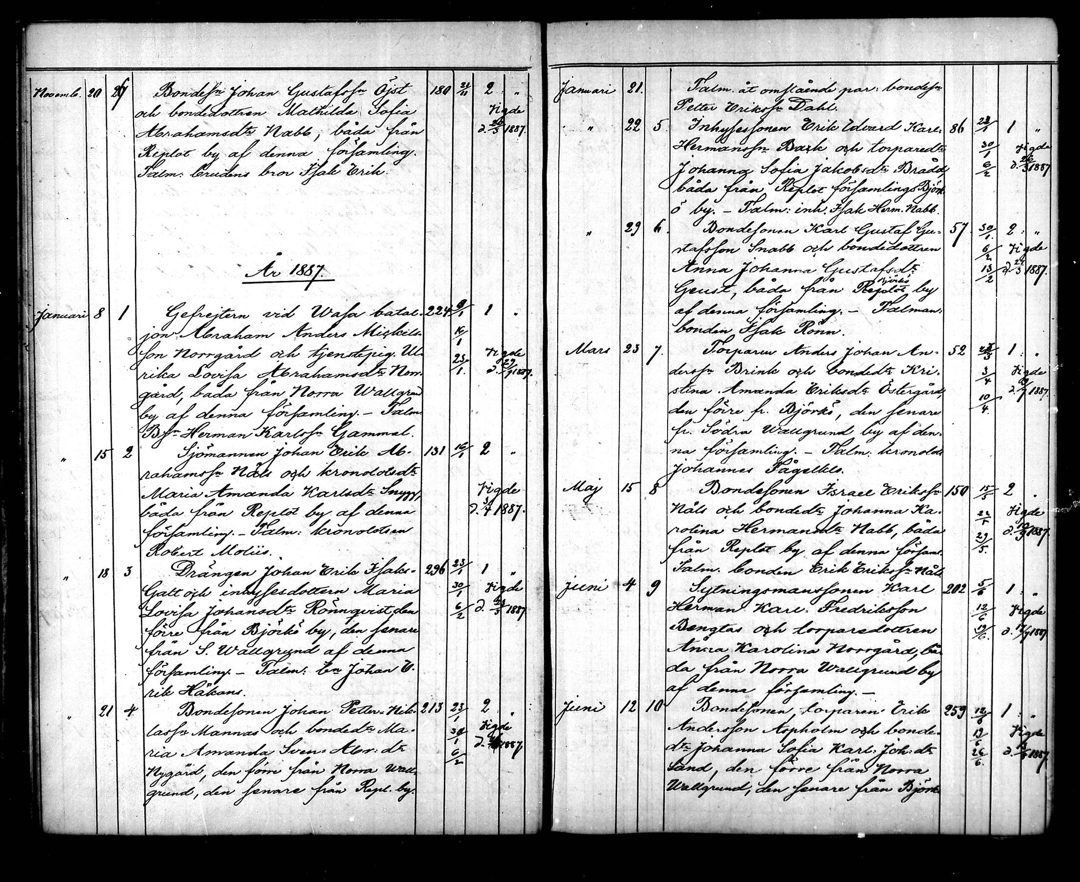 [ ../kirjat/Kirkonkirjat/raippaluoto/kuulutetut_1879-1890_mko62/kuvat/12.jpg ]