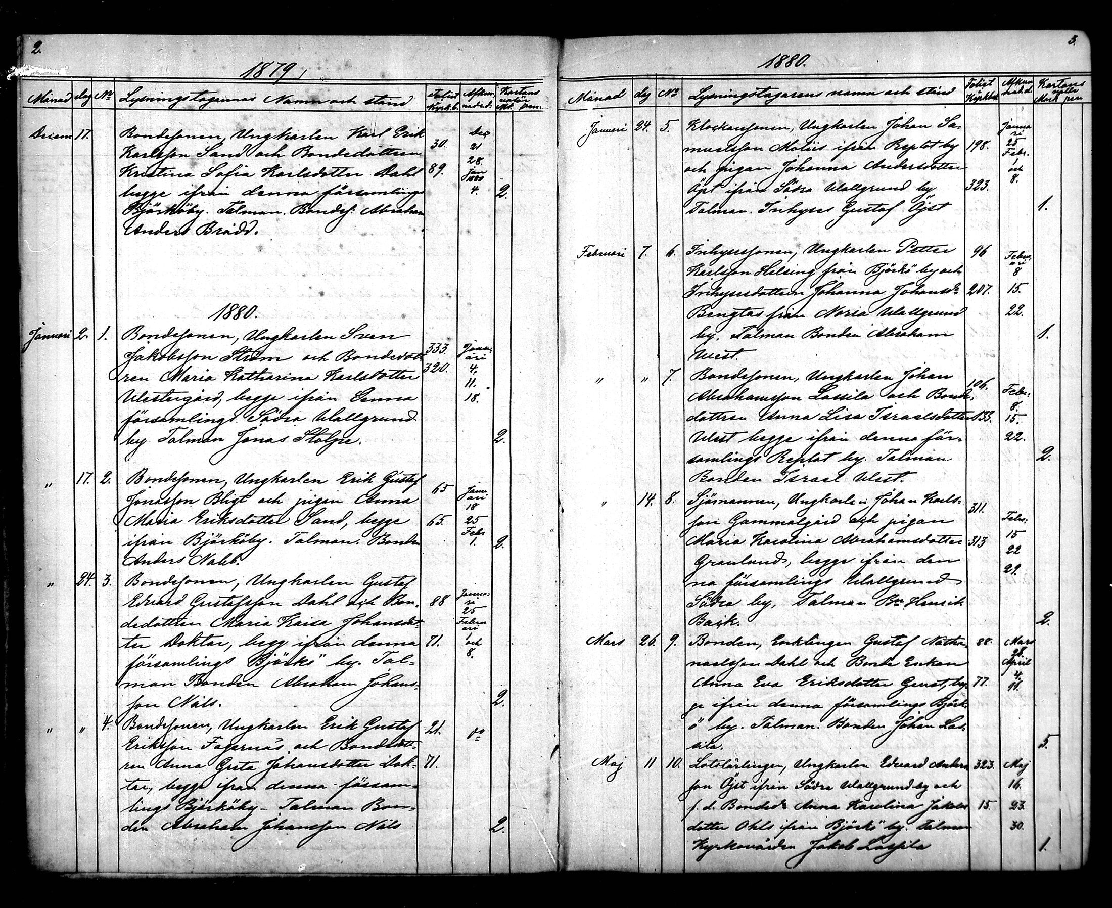 [ ../kirjat/Kirkonkirjat/raippaluoto/kuulutetut_1879-1890_mko62/kuvat/2.jpg ]