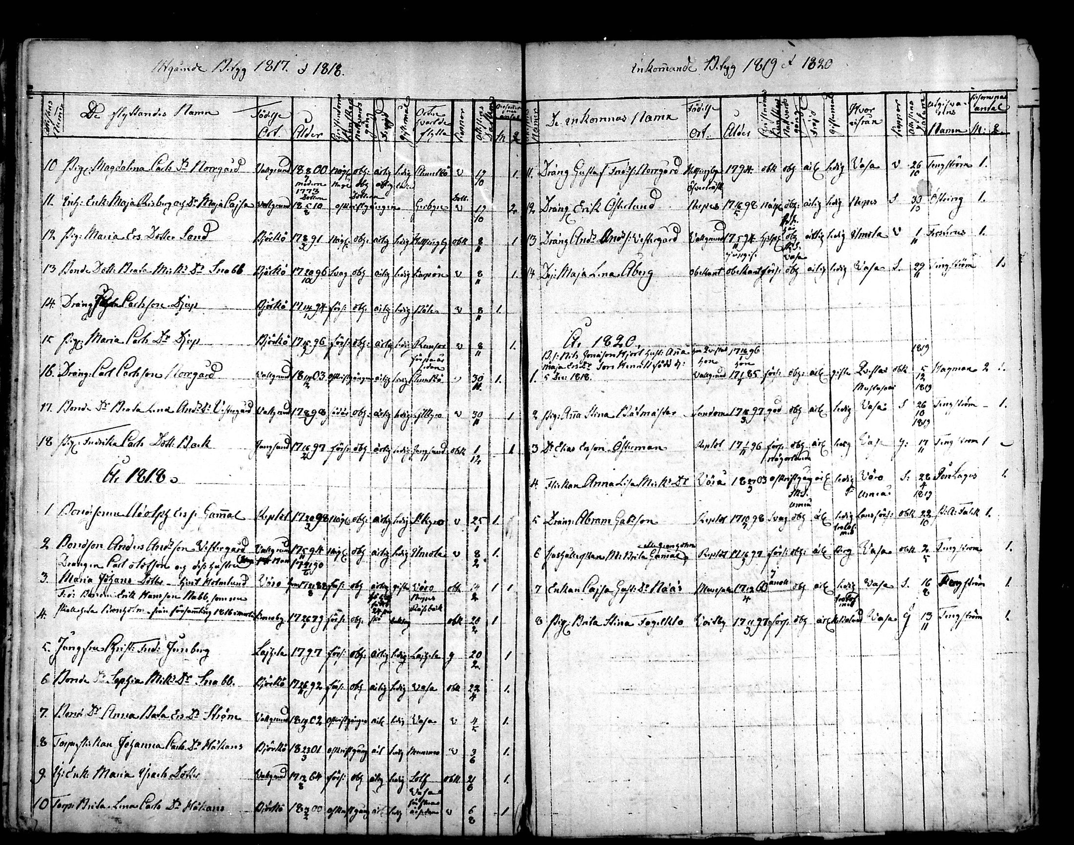 [ ../kirjat/Kirkonkirjat/raippaluoto/muuttaneet_1814-1838_mko1/kuvat/4.jpg ]