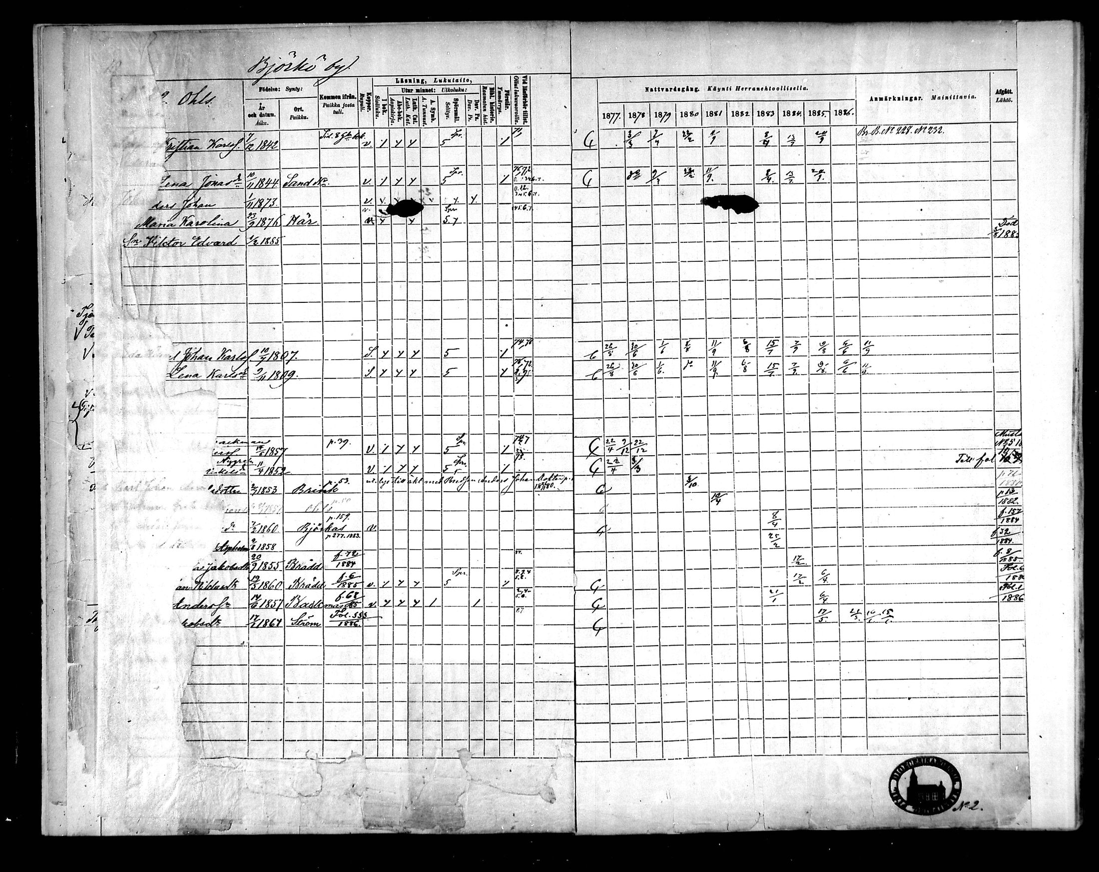 [ ../kirjat/Kirkonkirjat/raippaluoto/rippikirja_1877-1887_mko65-75/kuvat/10.jpg ]