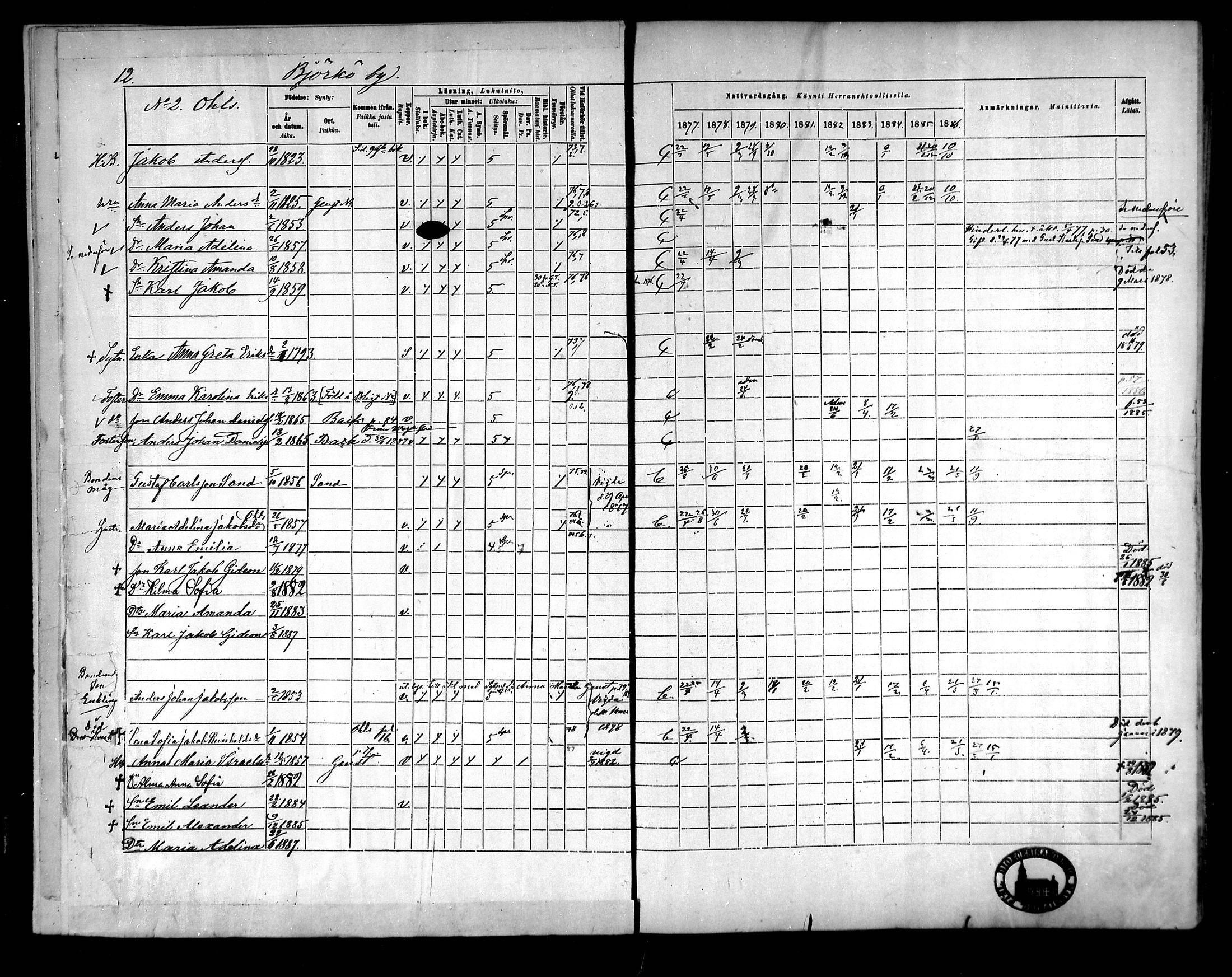 [ ../kirjat/Kirkonkirjat/raippaluoto/rippikirja_1877-1887_mko65-75/kuvat/11.jpg ]