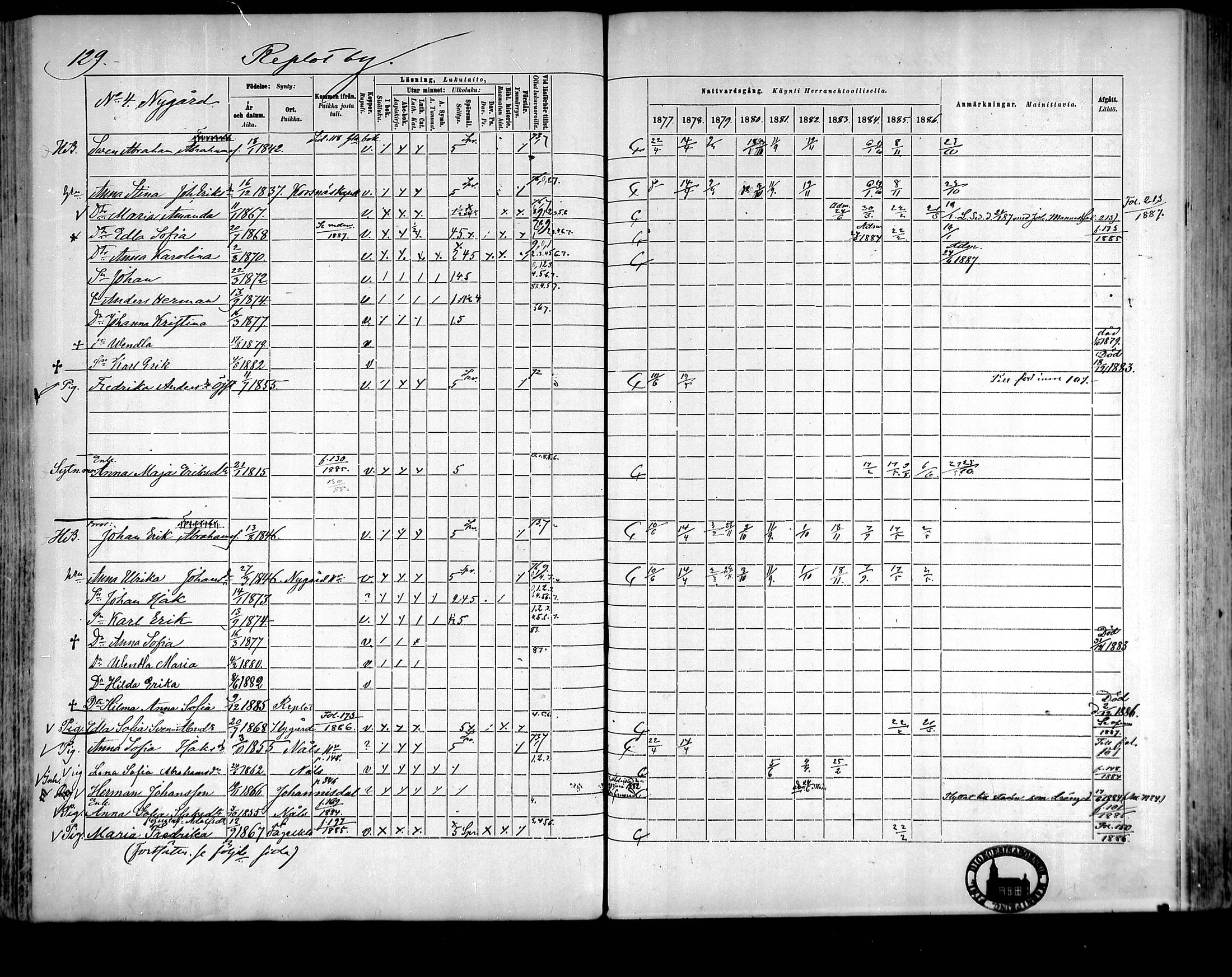 [ ../kirjat/Kirkonkirjat/raippaluoto/rippikirja_1877-1887_mko65-75/kuvat/112.jpg ]