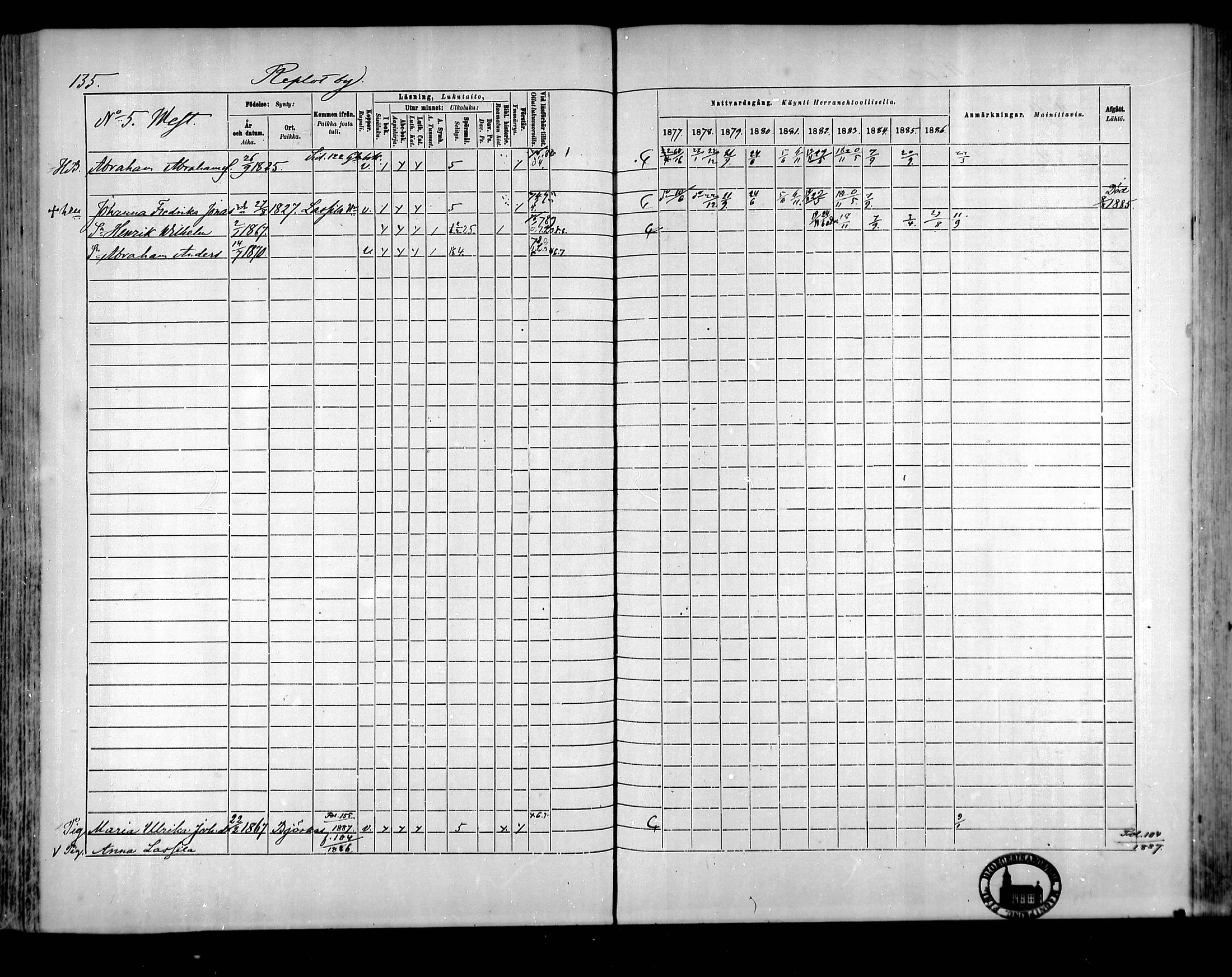 [ ../kirjat/Kirkonkirjat/raippaluoto/rippikirja_1877-1887_mko65-75/kuvat/118.jpg ]