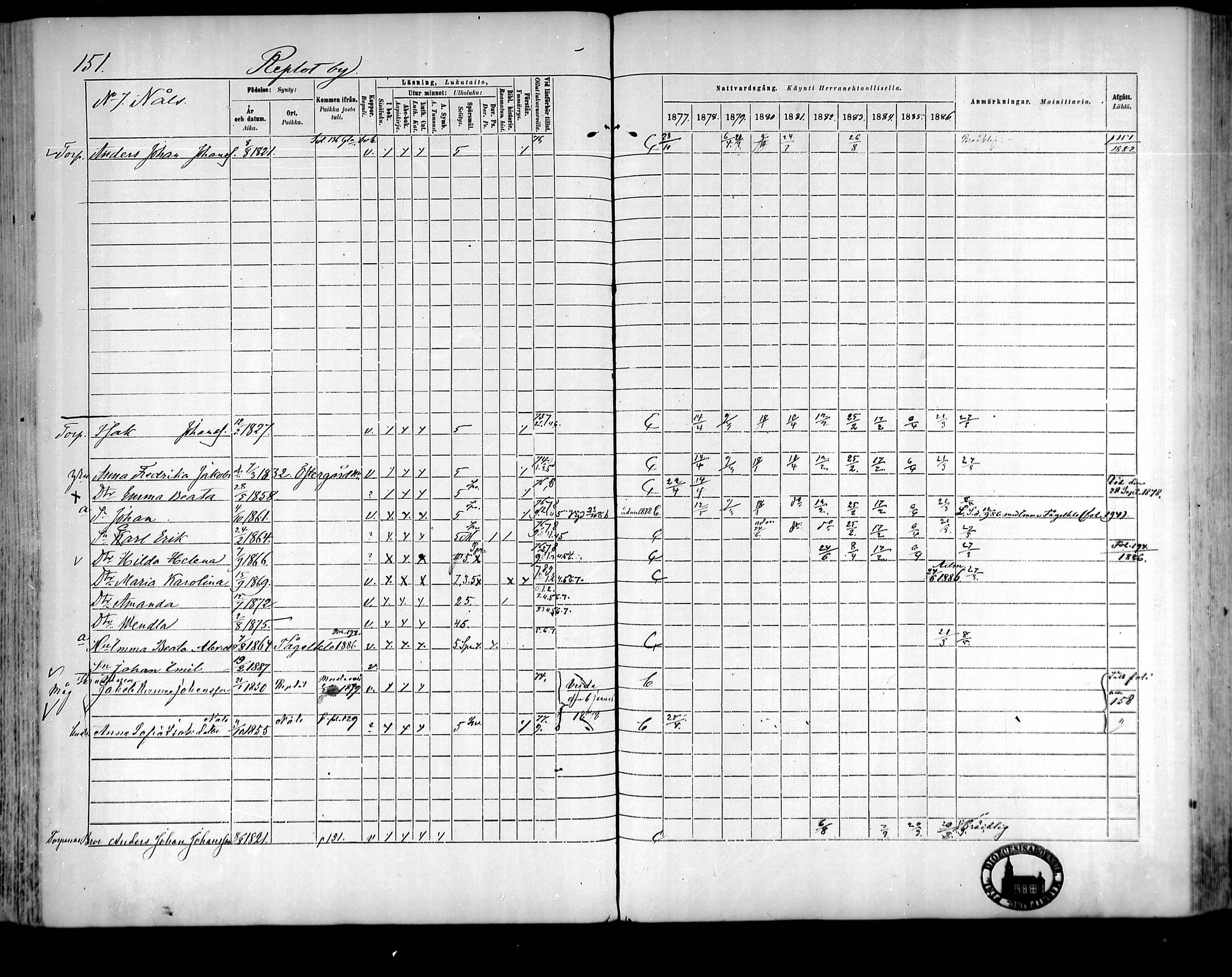 [ ../kirjat/Kirkonkirjat/raippaluoto/rippikirja_1877-1887_mko65-75/kuvat/133.jpg ]