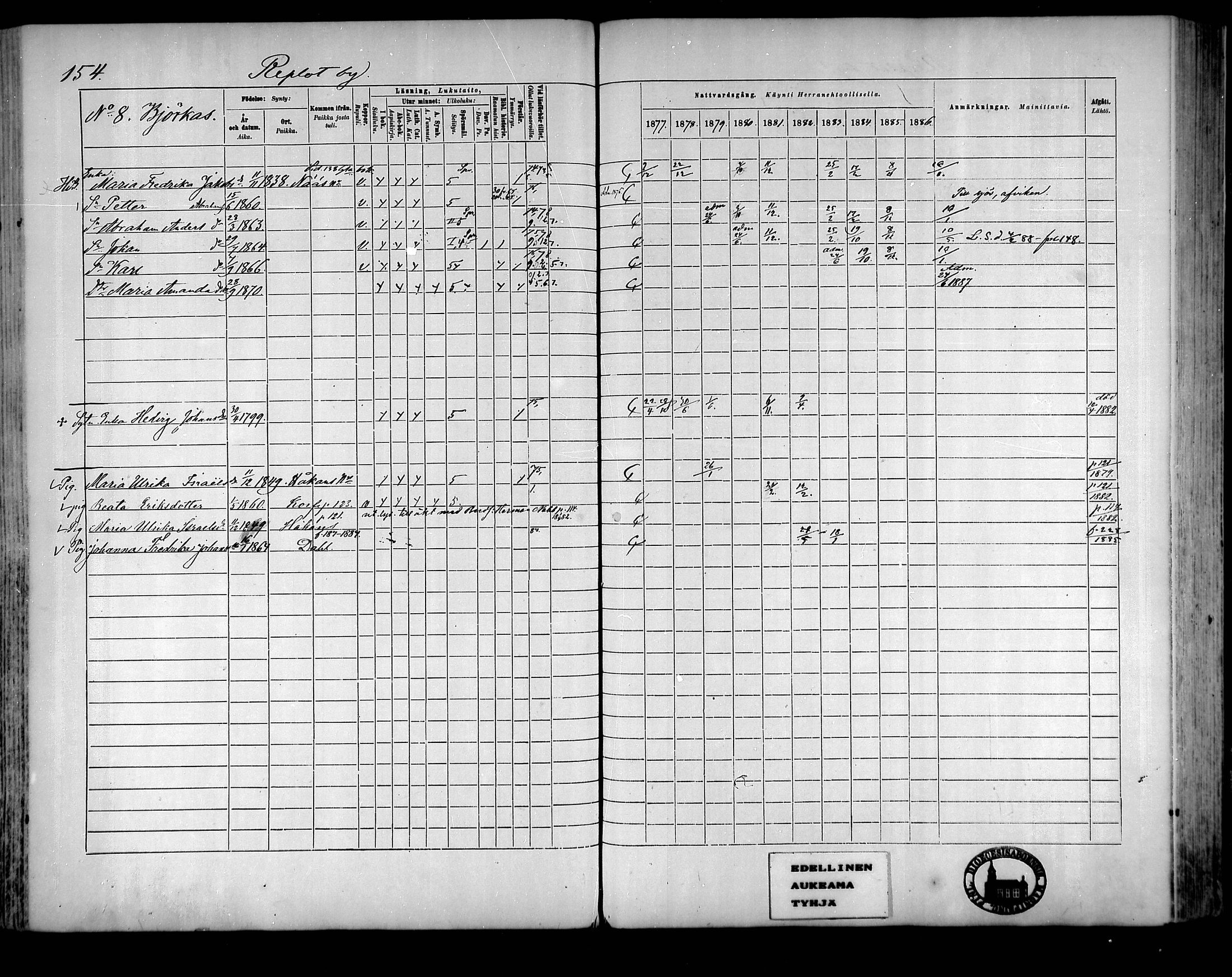 [ ../kirjat/Kirkonkirjat/raippaluoto/rippikirja_1877-1887_mko65-75/kuvat/135.jpg ]