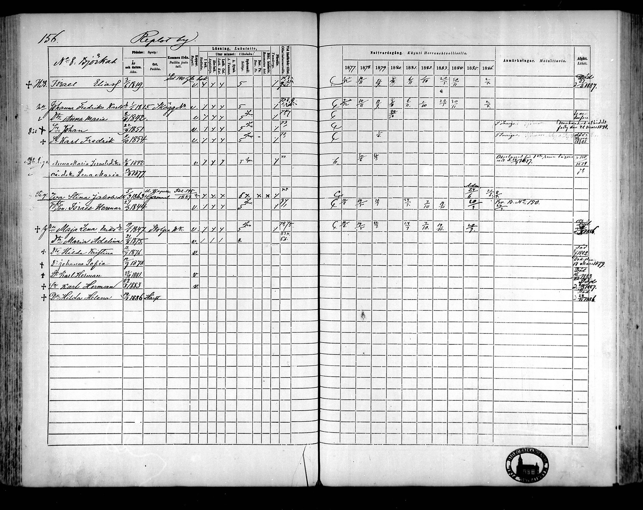 [ ../kirjat/Kirkonkirjat/raippaluoto/rippikirja_1877-1887_mko65-75/kuvat/137.jpg ]