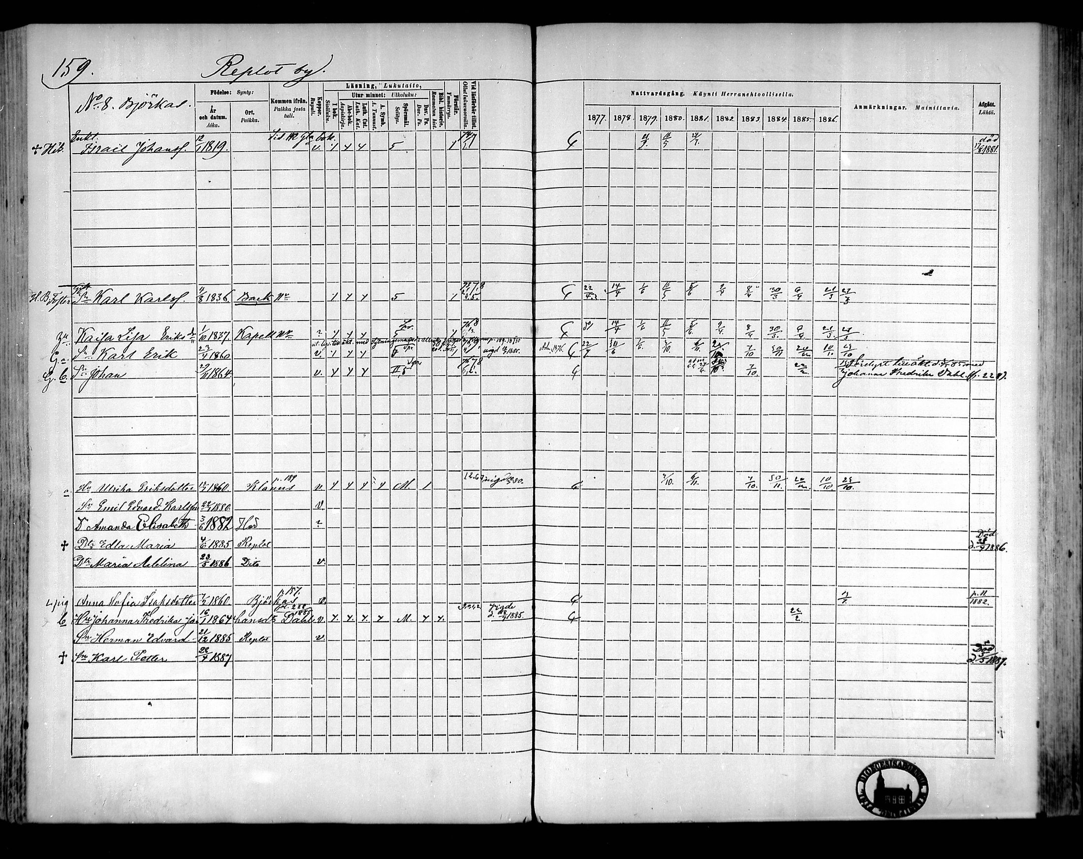 [ ../kirjat/Kirkonkirjat/raippaluoto/rippikirja_1877-1887_mko65-75/kuvat/140.jpg ]
