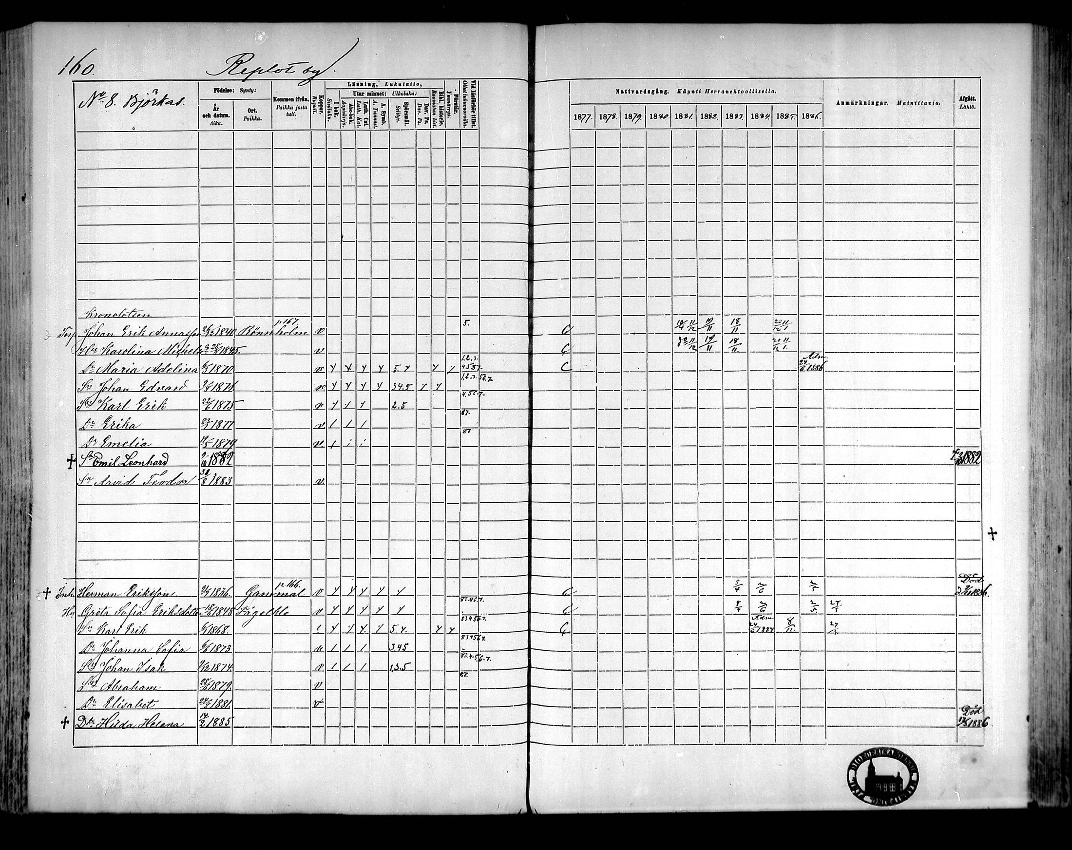 [ ../kirjat/Kirkonkirjat/raippaluoto/rippikirja_1877-1887_mko65-75/kuvat/141.jpg ]