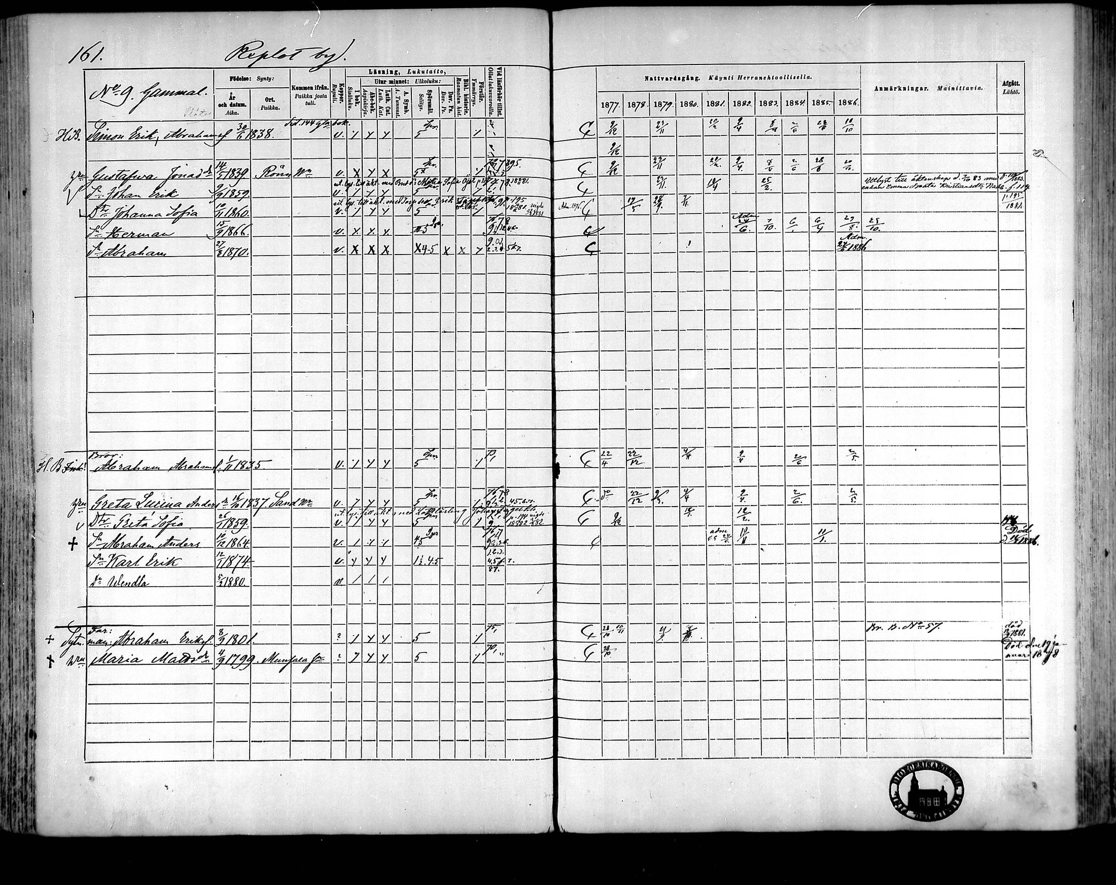 [ ../kirjat/Kirkonkirjat/raippaluoto/rippikirja_1877-1887_mko65-75/kuvat/142.jpg ]